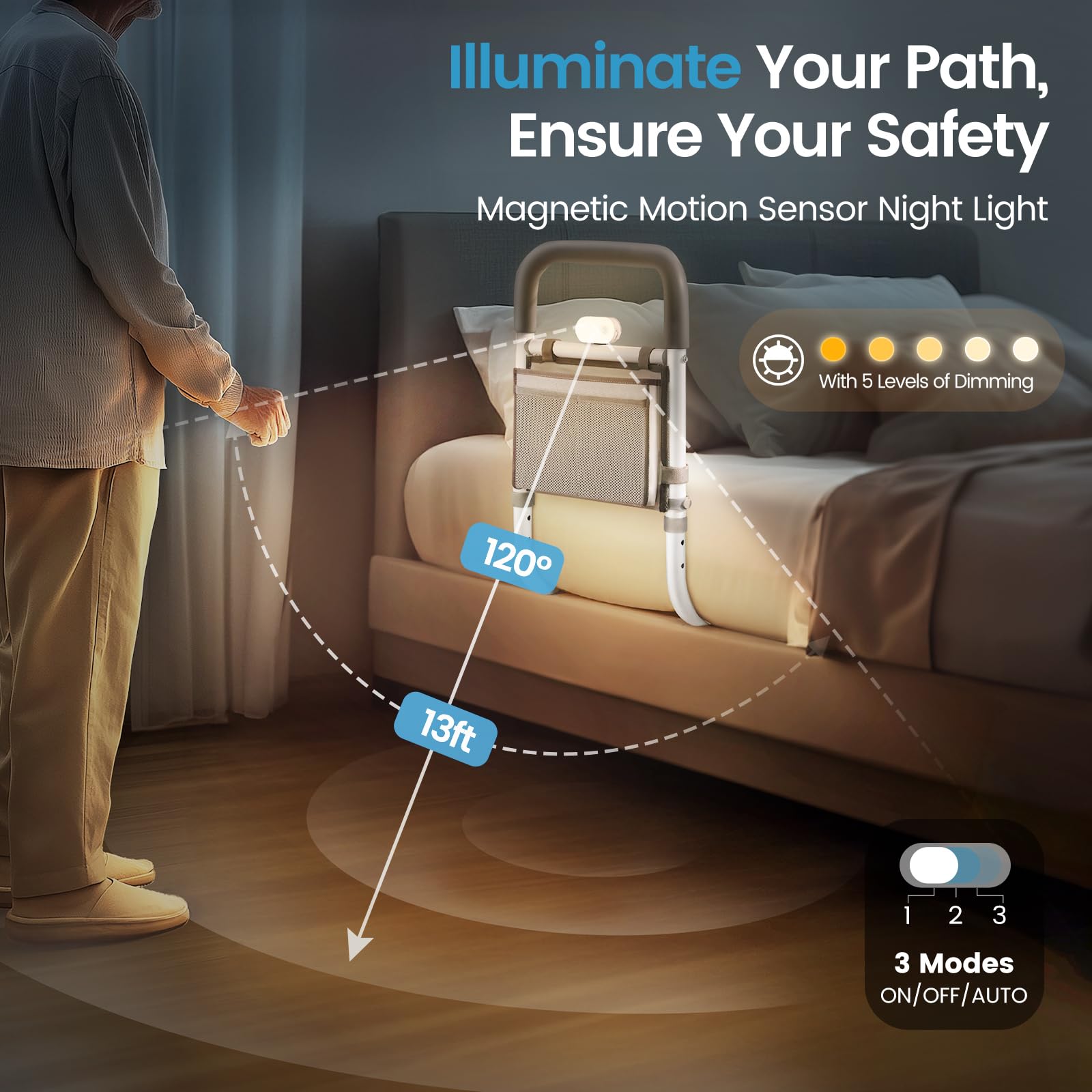 Adjustable Bed Rails for Elderly Adults - Safety Bed Assist Rail with Night Light & Storage Bag, Anti-Fall Bed Railings for Seniors - Ideal for Home Care, Hospitals, and Assisted Living Facilities