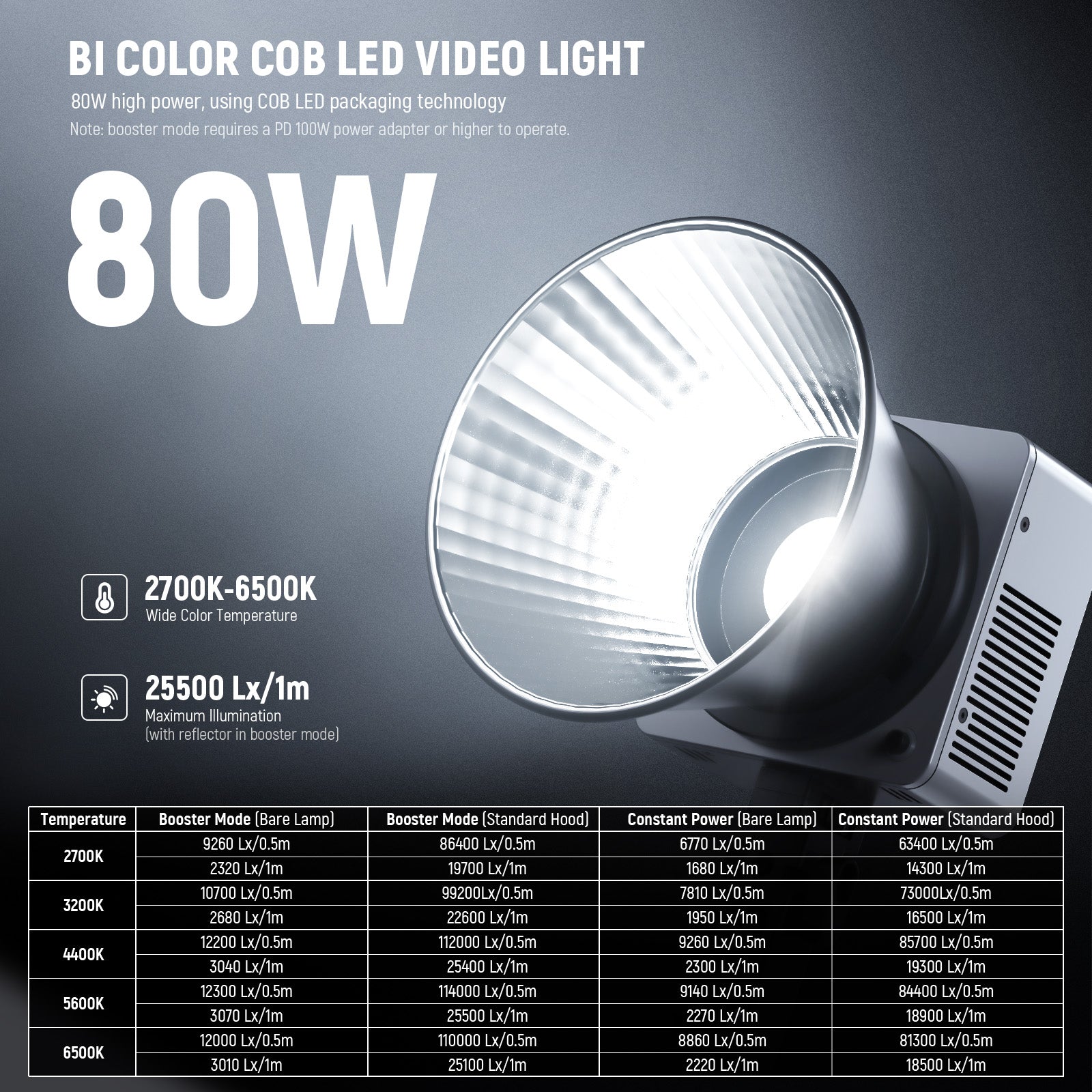 NEEWER HB80B 80W Bi-Color COB LED Video Light with Adjustable Brightness & Color Temperature - Perfect for YouTube, TikTok, Live Streaming & Photography