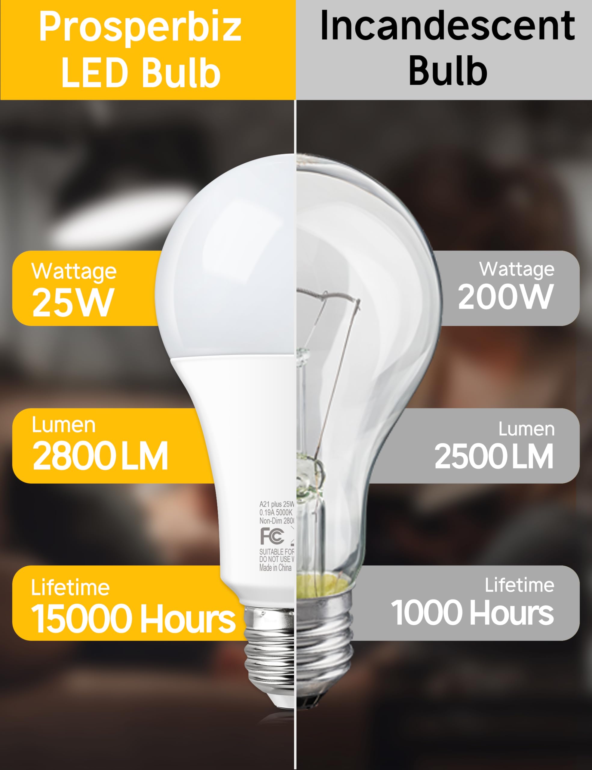 Super Bright LED Light Bulb - A21 25W High Output (200-250W Equivalent) 2800 Lumens 5000K Daylight White E26 Base - Energy Efficient Porch & Garage Lighting - Flicker-Free Home Light Bulbs (4 Pack) - Perfect for Outdoor, Workshop & Indoor Use