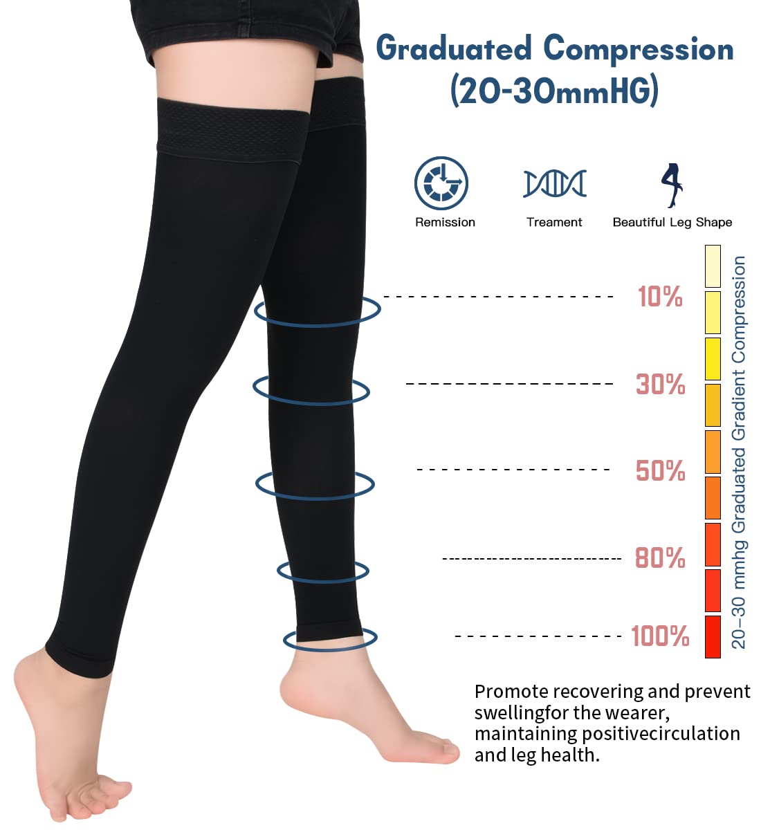 Medical Thigh High Compression Stockings 20-30 mmHg for Women & Men - Firm Support Circulation with Silicone Dot - Perfect for Varicose Veins, Swelling & Post-Surgery Recovery