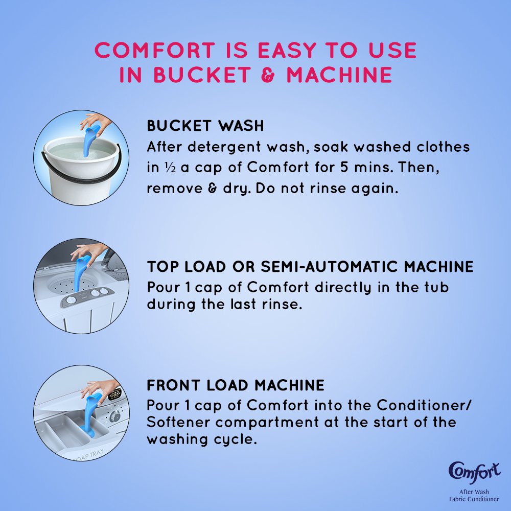 Premium Anti-Bacterial Fabric Conditioner & Softener (860ml) - Long-Lasting Freshness & Fabric Shine Enhancer | Ideal for Laundry, Towels & Bedding | Hypoallergenic & Gentle on Skin