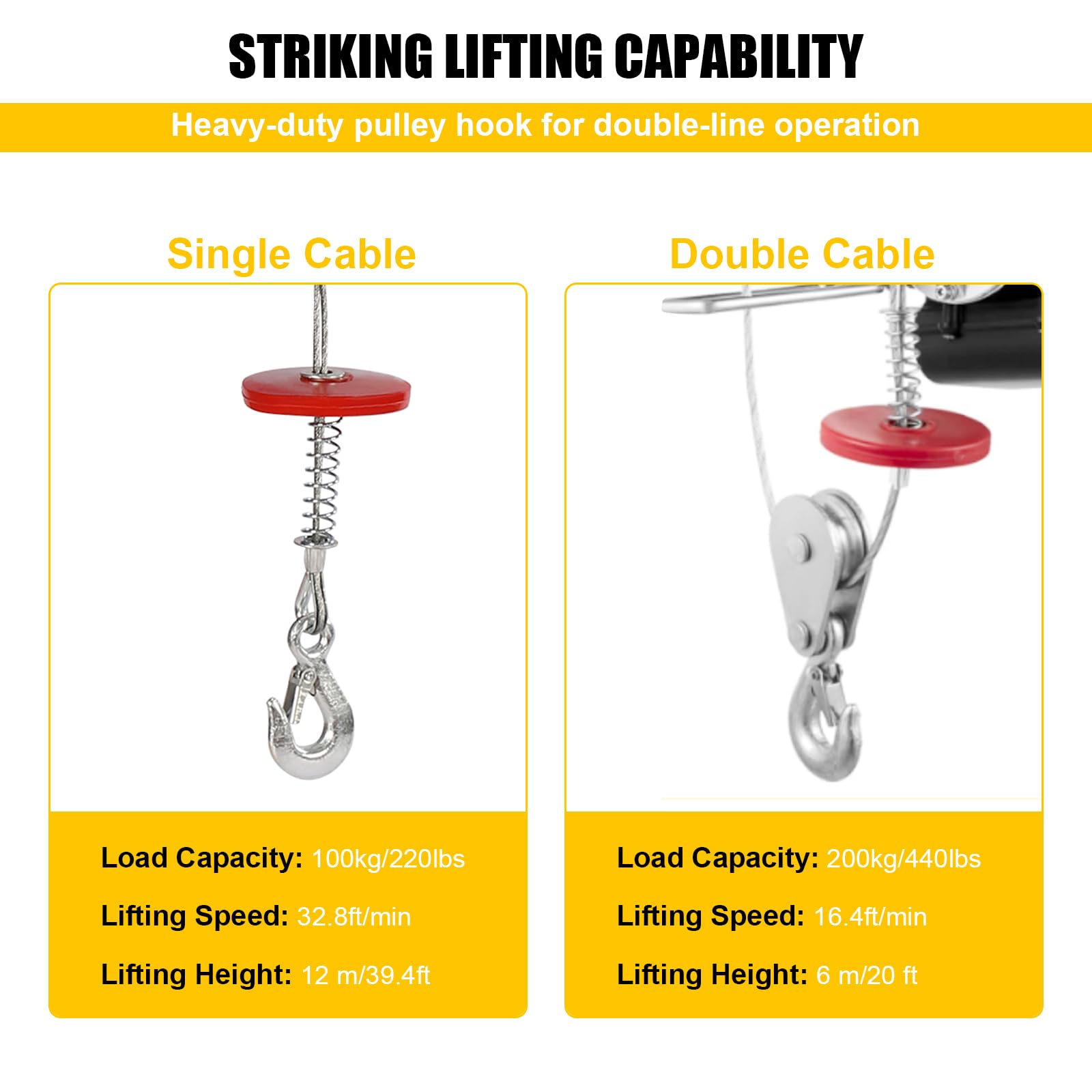 **551LBS Electric Hoist with Wired Remote Control – Single/Double Slings Winch for Attic, Warehouse & Construction – 110V Steel Electric Lift for Heavy Lifting in Factories, Garages & Workshops**