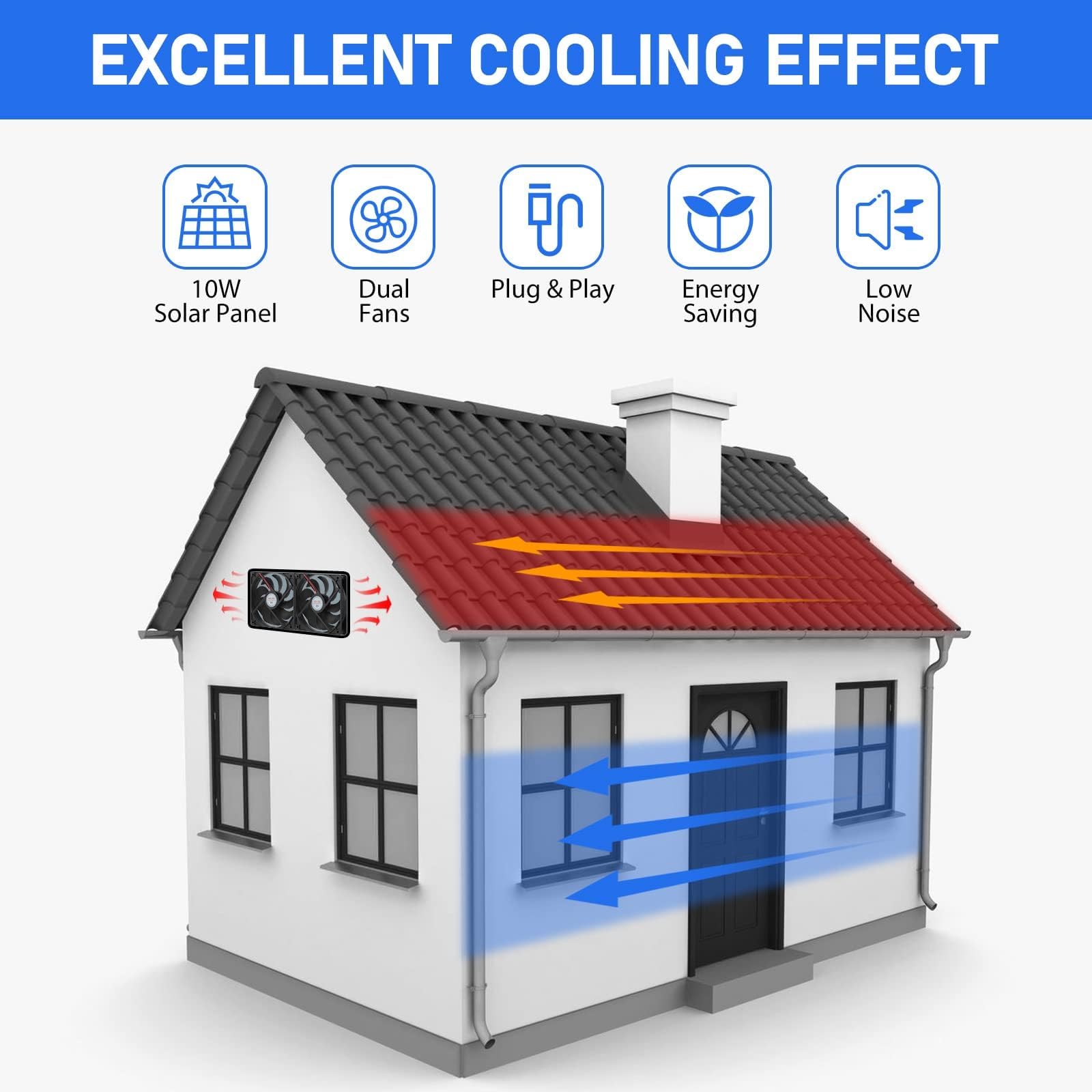 EEEKit 10W 12V Solar Powered Ventilation Fan Kit with Dual Solar Panels & 2m Cable - Outdoor Window Exhaust Fan for Greenhouse, Chicken Coop, Dog House, RV, Shed (Perfect for Cooling & Air Circulation in Small Spaces)