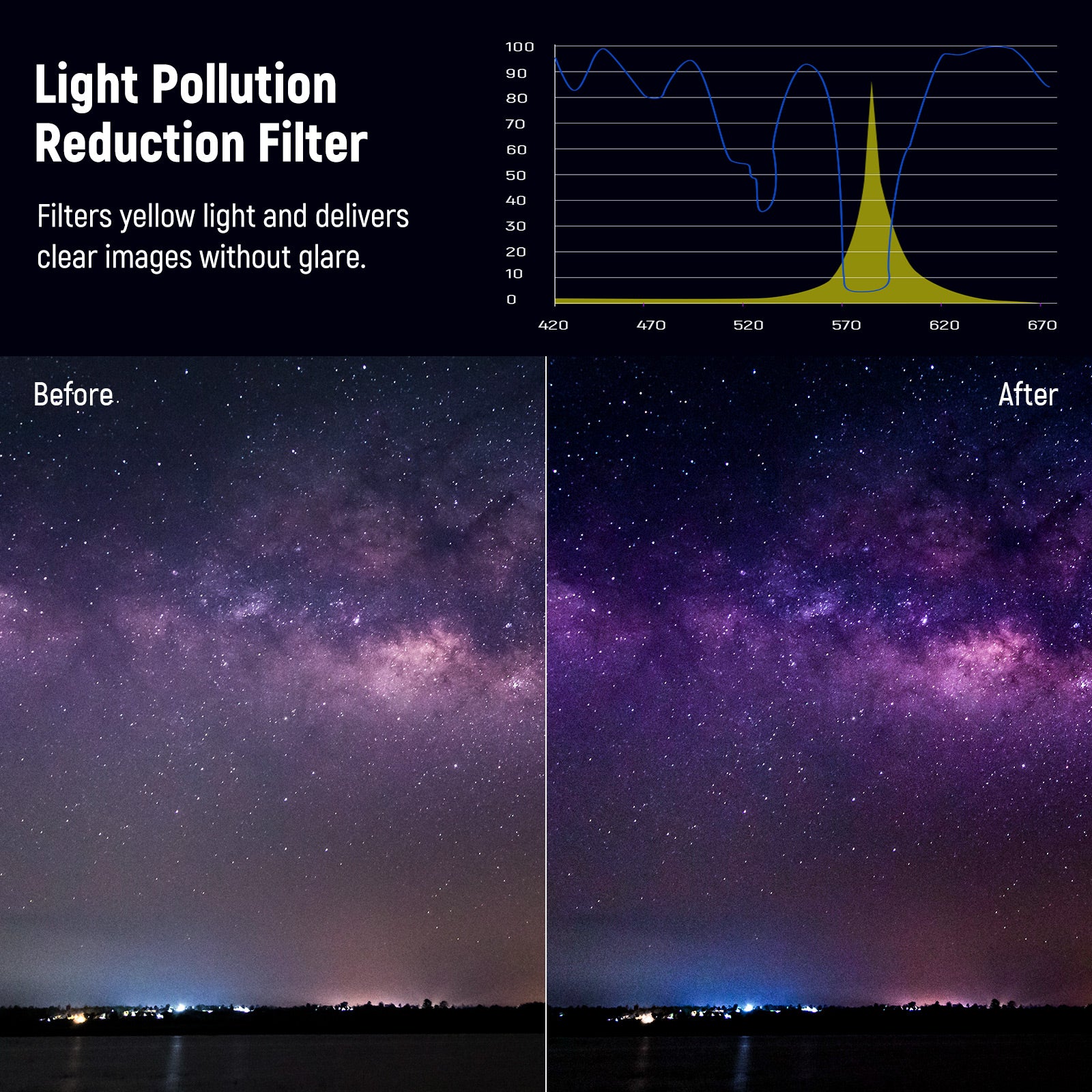 NEEWER Natural Night Filter for DSLR Cameras - Reduce Light Pollution & Enhance Night Photography | Perfect for Astrophotography, Cityscapes & Low Light Conditions