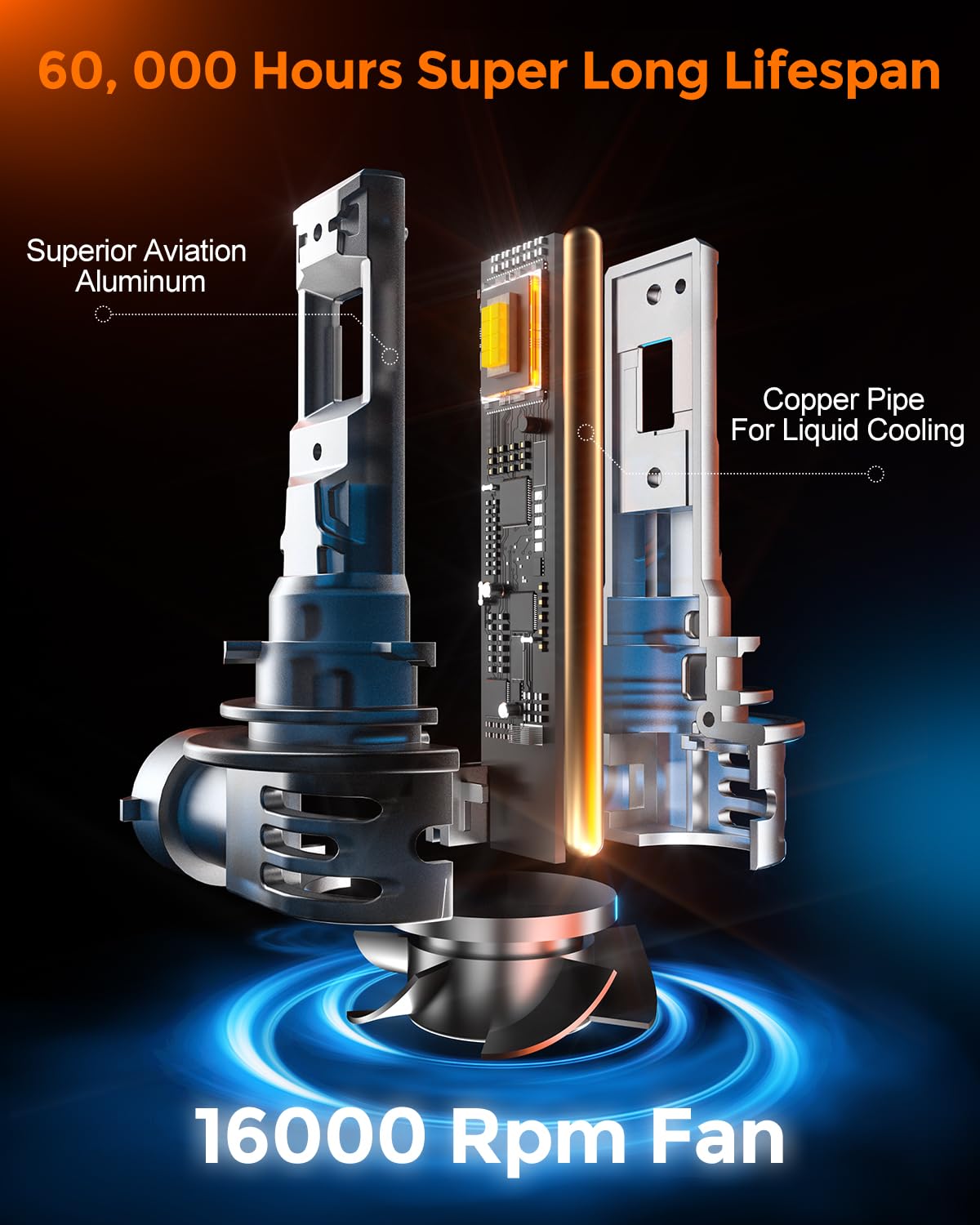 2024 Upgraded H-11 LED Bulbs - 24000LM Super Bright 600% Brighter Fog Lights, 6000K Cool White, 1:1 Mini Size Design, IP68 Waterproof, Plug & Play in 3 Mins - Perfect for Car, Powersports, ATV/UTV, Off-Road Driving & Night Adventures (Pack of 2)