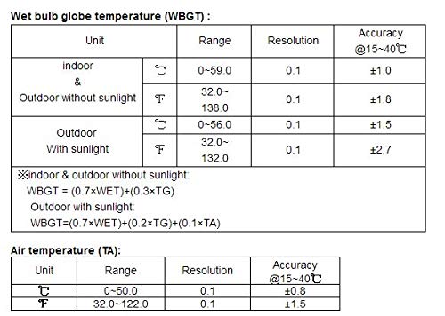 Heat Stress WBGT Meter - Monitor Air Temperature, Humidity, Dew Point & Wet Bulb Temp - 12,000 Data Logging Records with USB PC Interface - Ideal for Workplace Safety & Industrial Heat Stress Monitoring