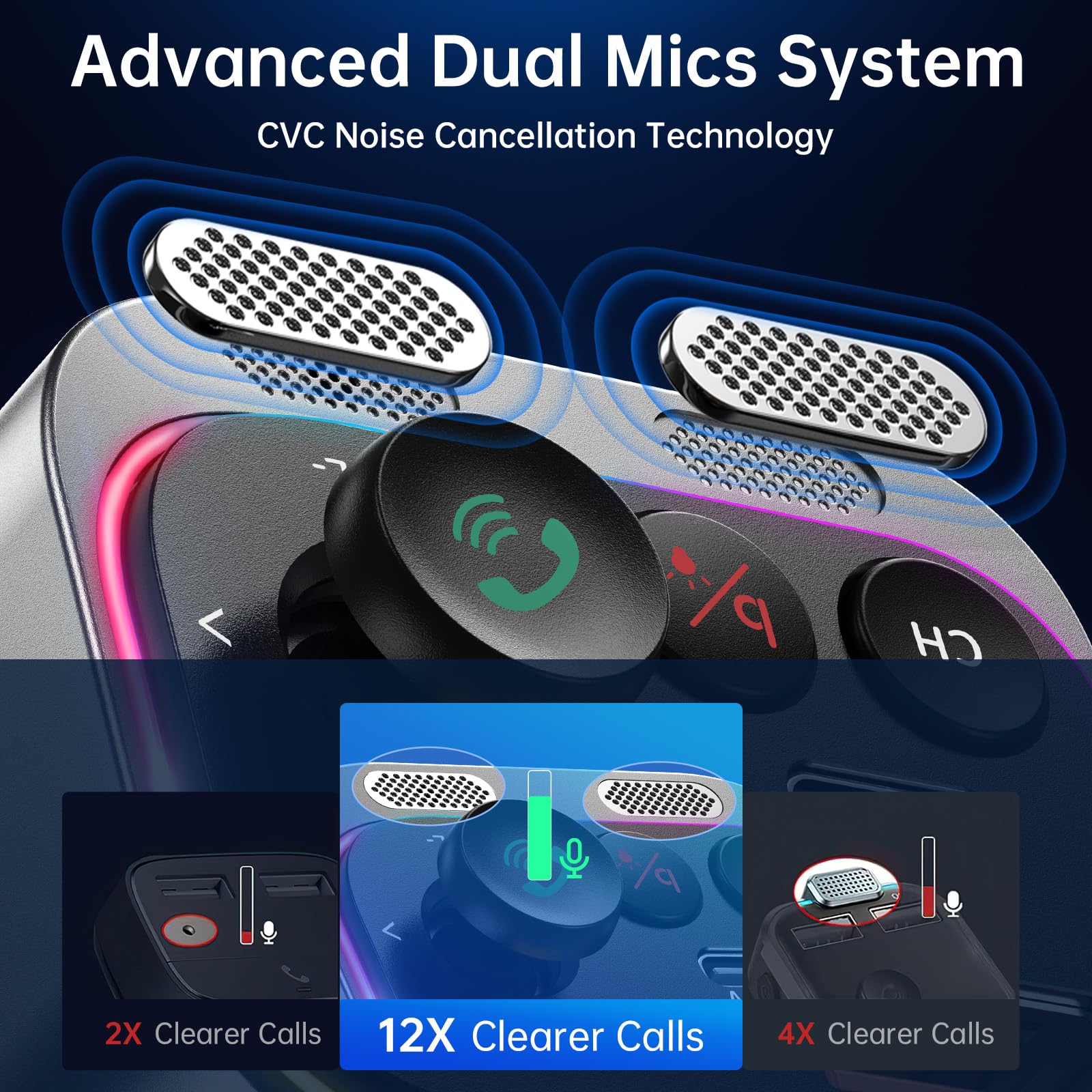 Syncwire Bluetooth 5.4 FM Transmitter Car Adapter - 66W PD & QC 3.0 Fast Charging with USB-C Cable - Wireless Radio Adapter with LED Light Control, HiFi Bass, Hands-Free Calling & Noise-Canceling Mics - Perfect for Road Trips, Commuting & In-Car Entertainment