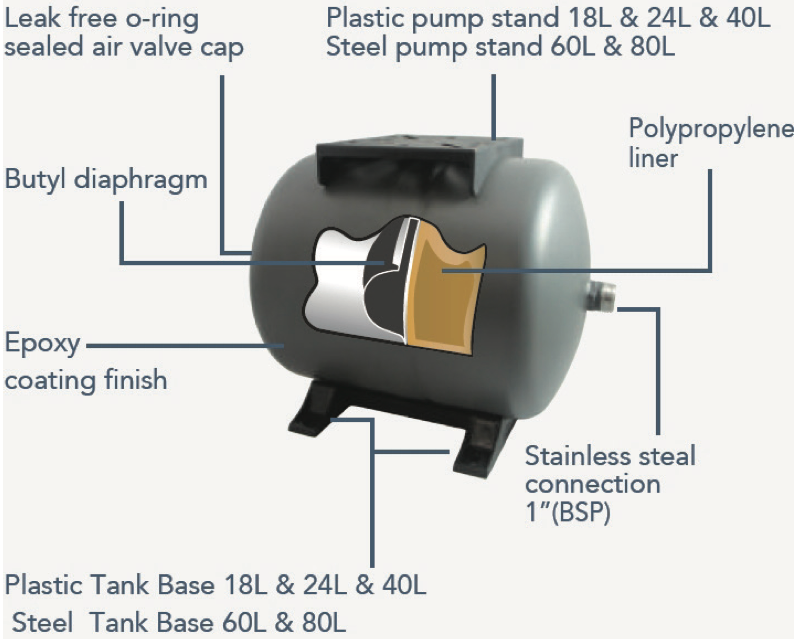 160L Vertical Pressure Tank for Water Storage - Heavy Duty & Durable for Home, Farm, and Industrial Use
