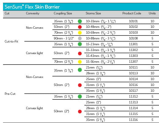 Coloplast Sensura Flex Convex Light Skin Barrier - 56mm & 70mm Sizes (5 Per Box) - Ideal for Ostomy Care & Comfortable Daily Wear