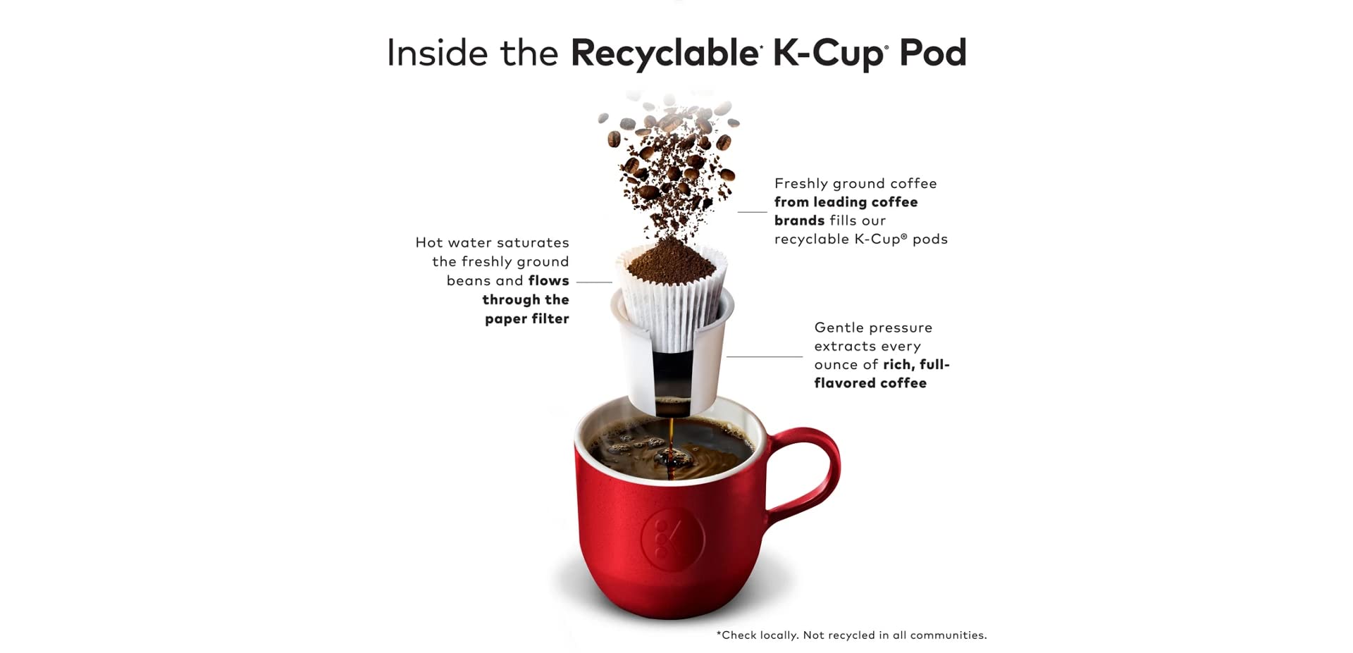 Dunkin' Donuts Pumpkin Spice K-Cup Pods - 22 Count, Keurig Compatible Coffee Pods for Fall & Holiday Season | Perfect for Home, Office & Gifts