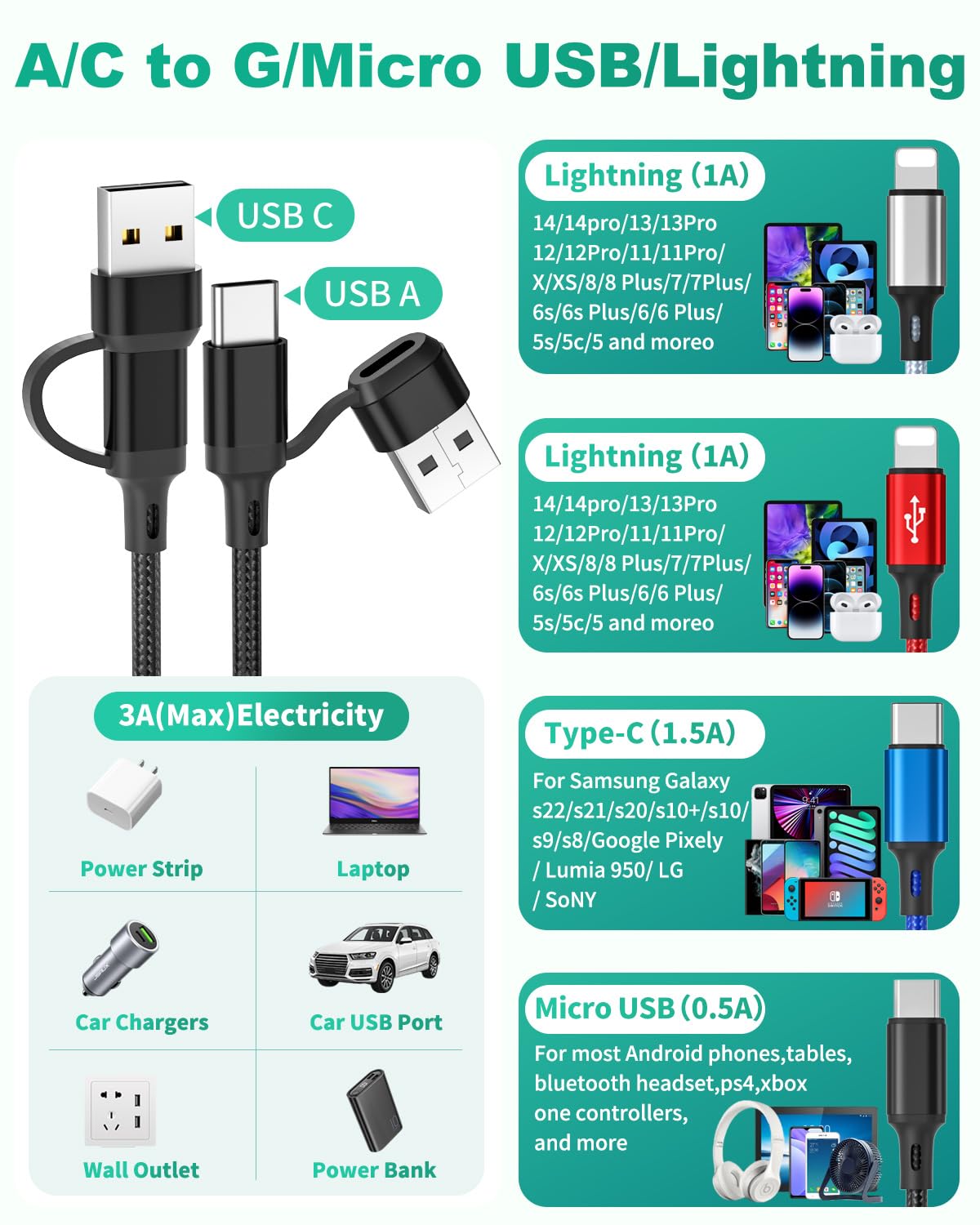 HanCenDa 4-in-2 Multi Charging Cable 6FT 3-Pack - Nylon Braided USB A/C to Lightning/Type-C/Micro USB Fast Charger for iPhone 16/15/14/13, Samsung, iPad, Android - Perfect for Home, Office & Travel Charging Needs