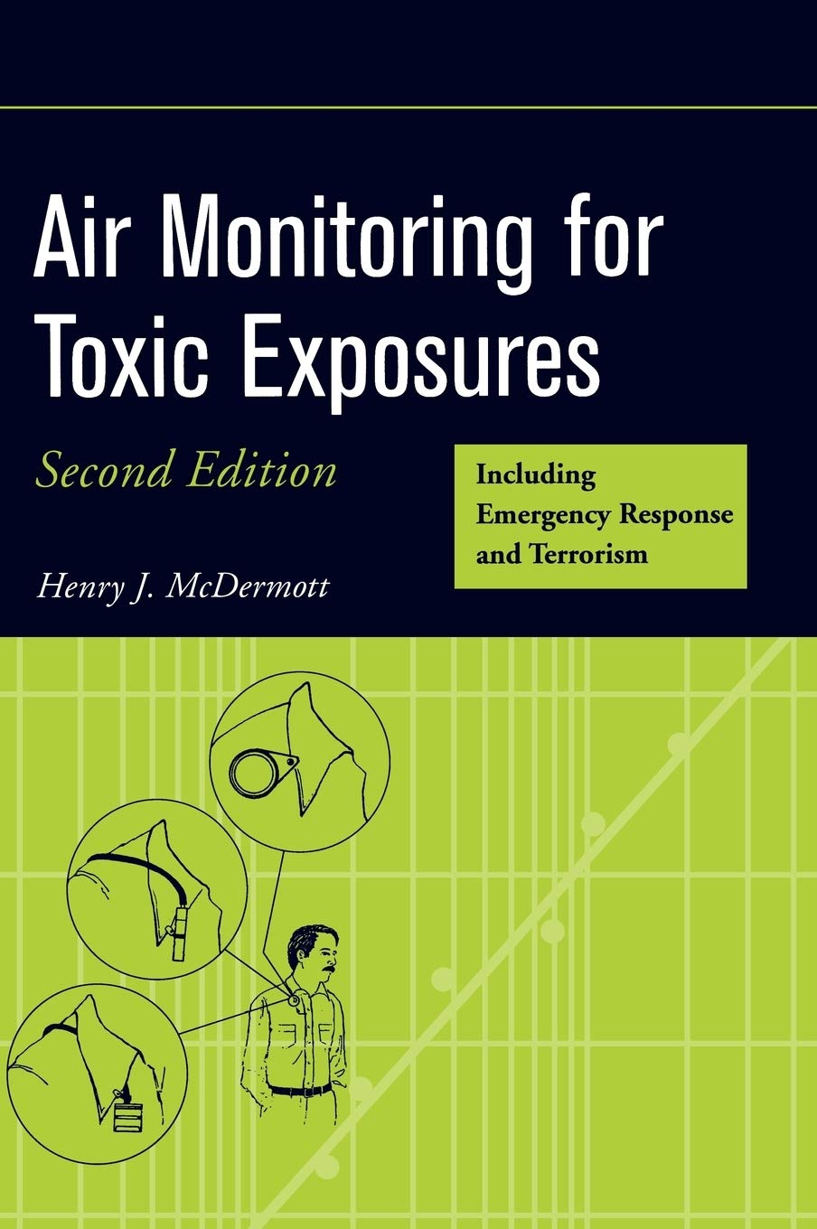 Air Quality Monitor for Toxic Gas Detection - Home, Office & Industrial Safety