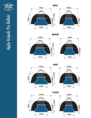 Dekoni Memory Foam Airpod Pro Ear Tips - Gray Sample Pack for Comfort & Noise Isolation