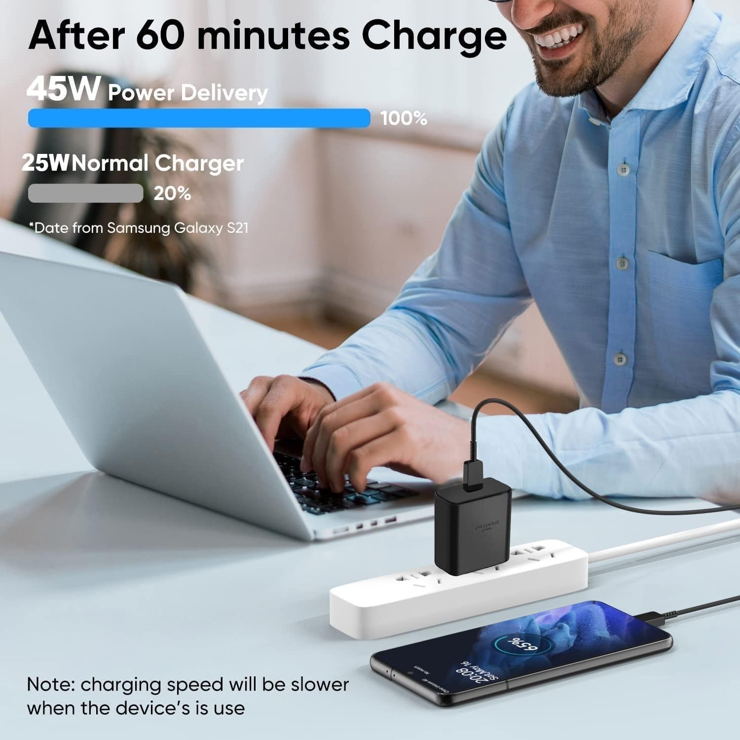 2-Pack 45W USB C Fast Charger with 5ft Cable - PPS Super Fast Charging for Samsung Galaxy S23 Ultra/S22 Ultra/S23+/S23/S22+/S22/S21/Note 20/10 Plus & Tab S8+/S7+ - Perfect for Home, Office & Travel Charging Needs