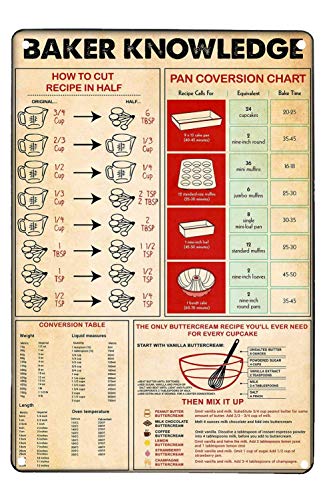 Baker Knowledge 3