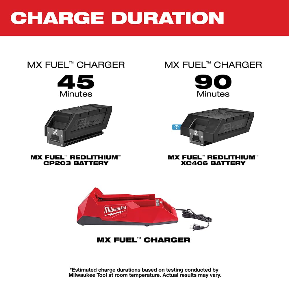 Milwaukee MXFC MX FUEL 18V Lithium-Ion Battery Fast Charger for Power Tools - Perfect for Construction Sites & DIY Projects