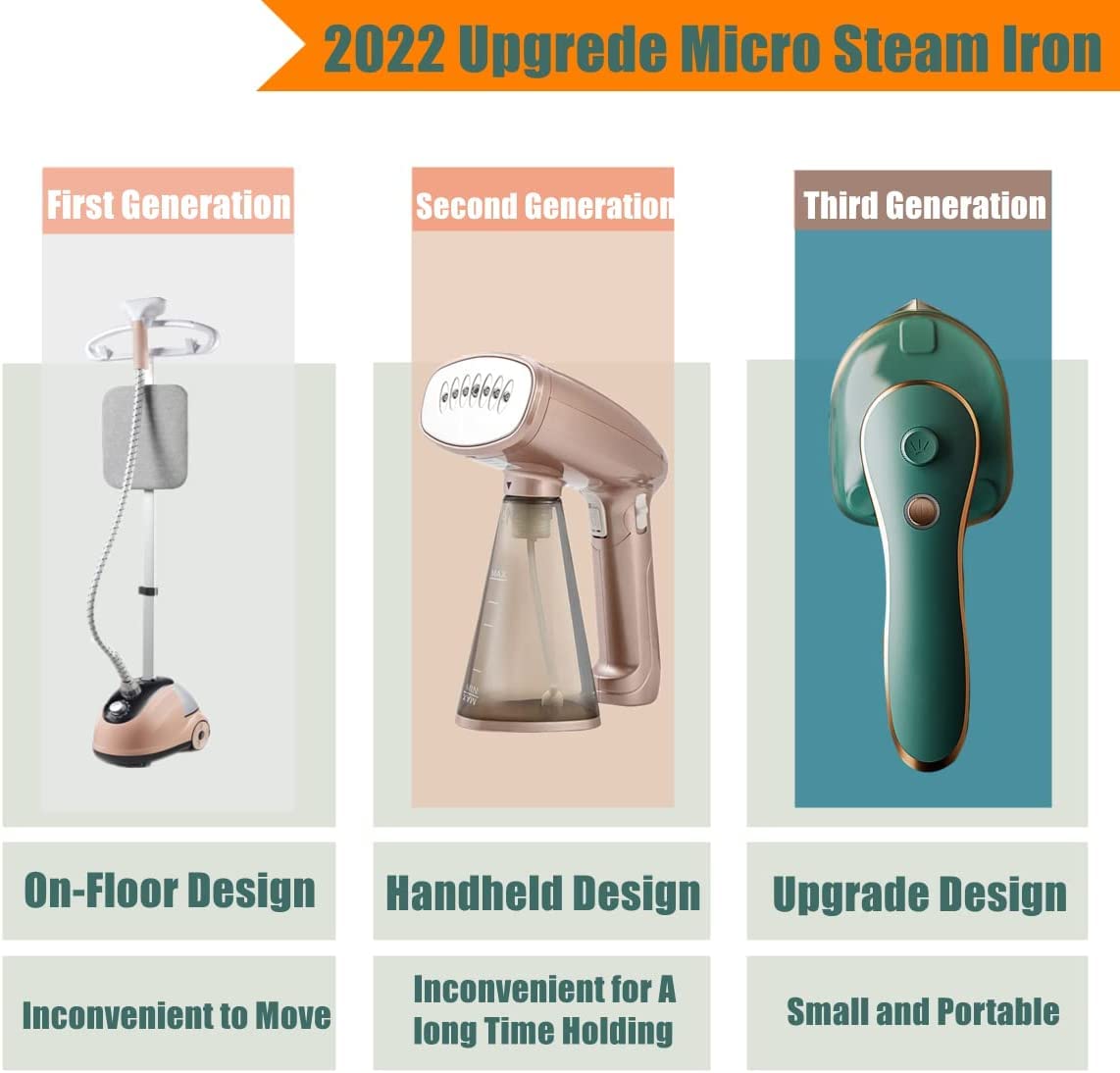 Liora Professional Micro Steam Iron - Portable Handheld Steamer for Clothes, Mini Travel Iron for Dry & Wet Ironing | Perfect for Home, Office, Hotel & Business Trips
