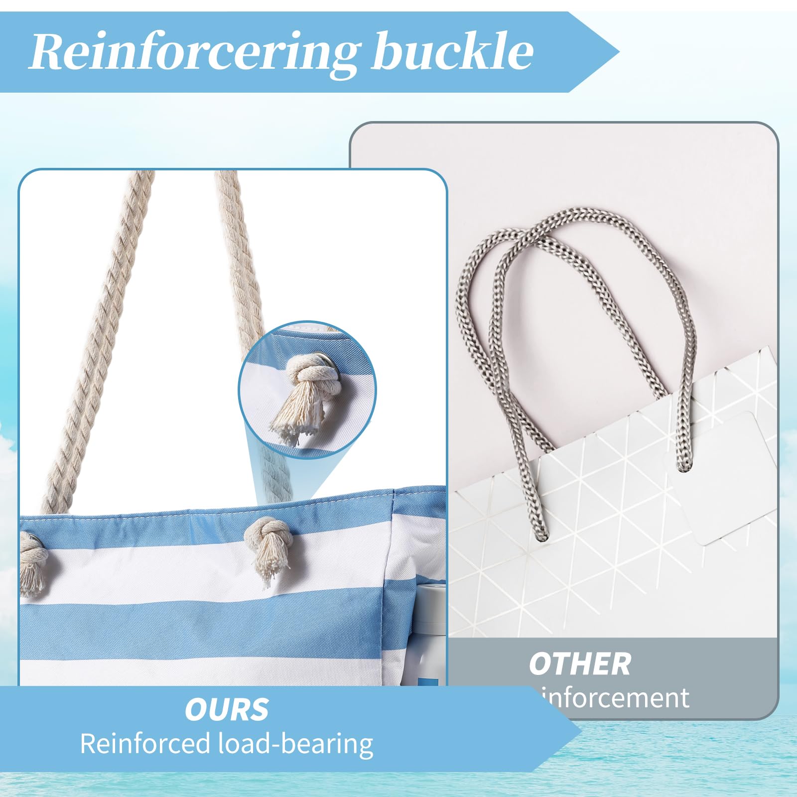 Waterproof Beach Bags for Women - Large Sandproof Tote with Zipper for Swimming, Pool & Travel | Perfect for Beach Vacations, Summer Outings & Water Activities
