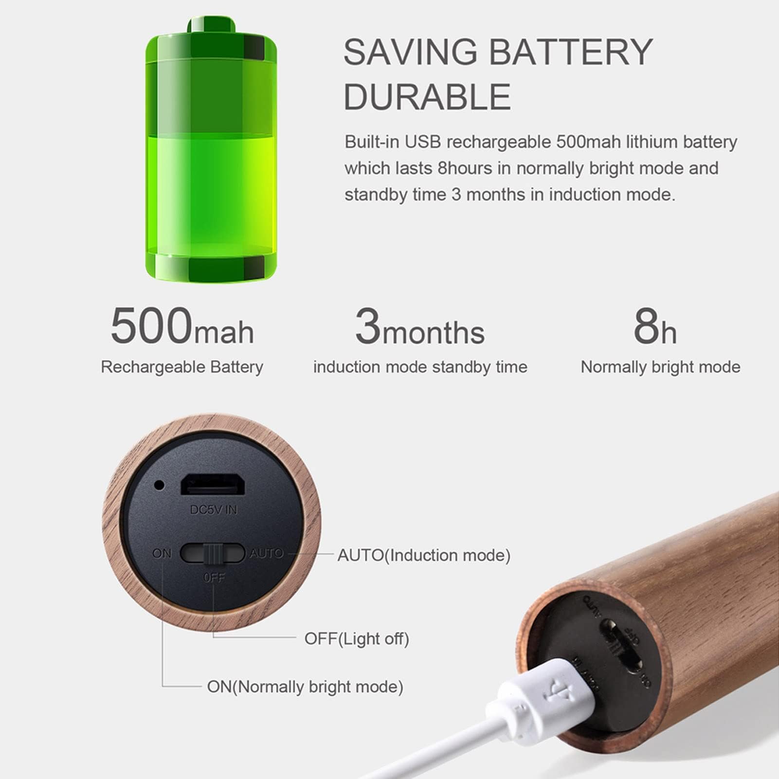 Wooden Motion Sensor Night Light - Rechargeable LED for Hallway & Stairs