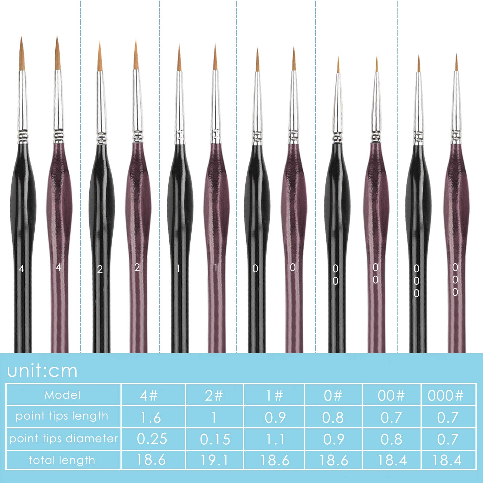 2 Pack Detail Paint Brushes Set - 12 Professional Artist Brushes for Watercolor, Acrylic & Oil Painting - Fine Tip Art Supplies (6 Black + 6 Brown) - Perfect for Canvas, Miniature & Fine Art Projects