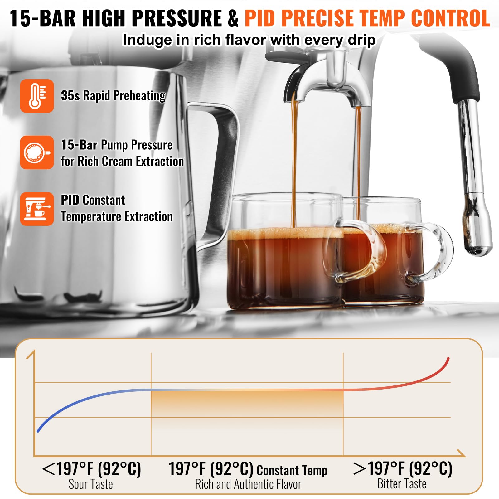 VEVOR 15 Bar Semi-Automatic Espresso Coffee Maker with Built-in Grinder & Milk Frother, Removable Water Tank, PID Control System - Perfect for Home Baristas to Make Cappuccino, Latte, Macchiato - Ideal for Kitchen, Office, Coffee Shop Use