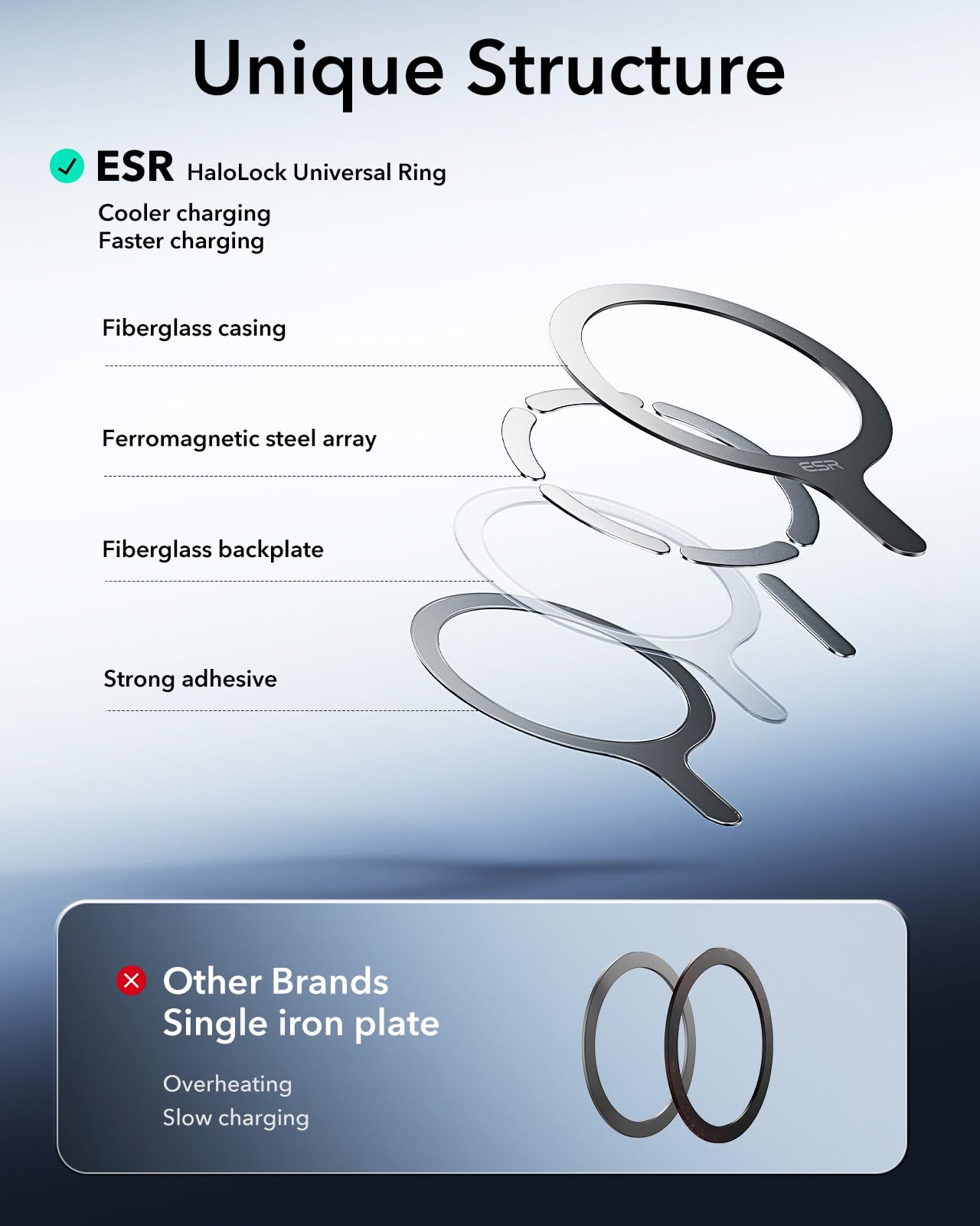 ESR MagSafe Sticker 360 with Magnetic Ring - 2 Pack Universal Wireless Charging Conversion Kit for iPhone 16/16e/15/14/13/12/11 & Galaxy S24/S23/S22 - Perfect for Car, Home & Office Use - Black
