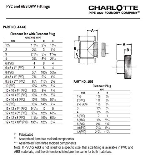 Charlotte Pipe 4 Inch DWV Cleanout Tee with Plug - Drain Waste and Vent Pipe Fitting (5-Pack) - Ideal for Plumbing Repairs, Bathroom & Kitchen Drainage Systems