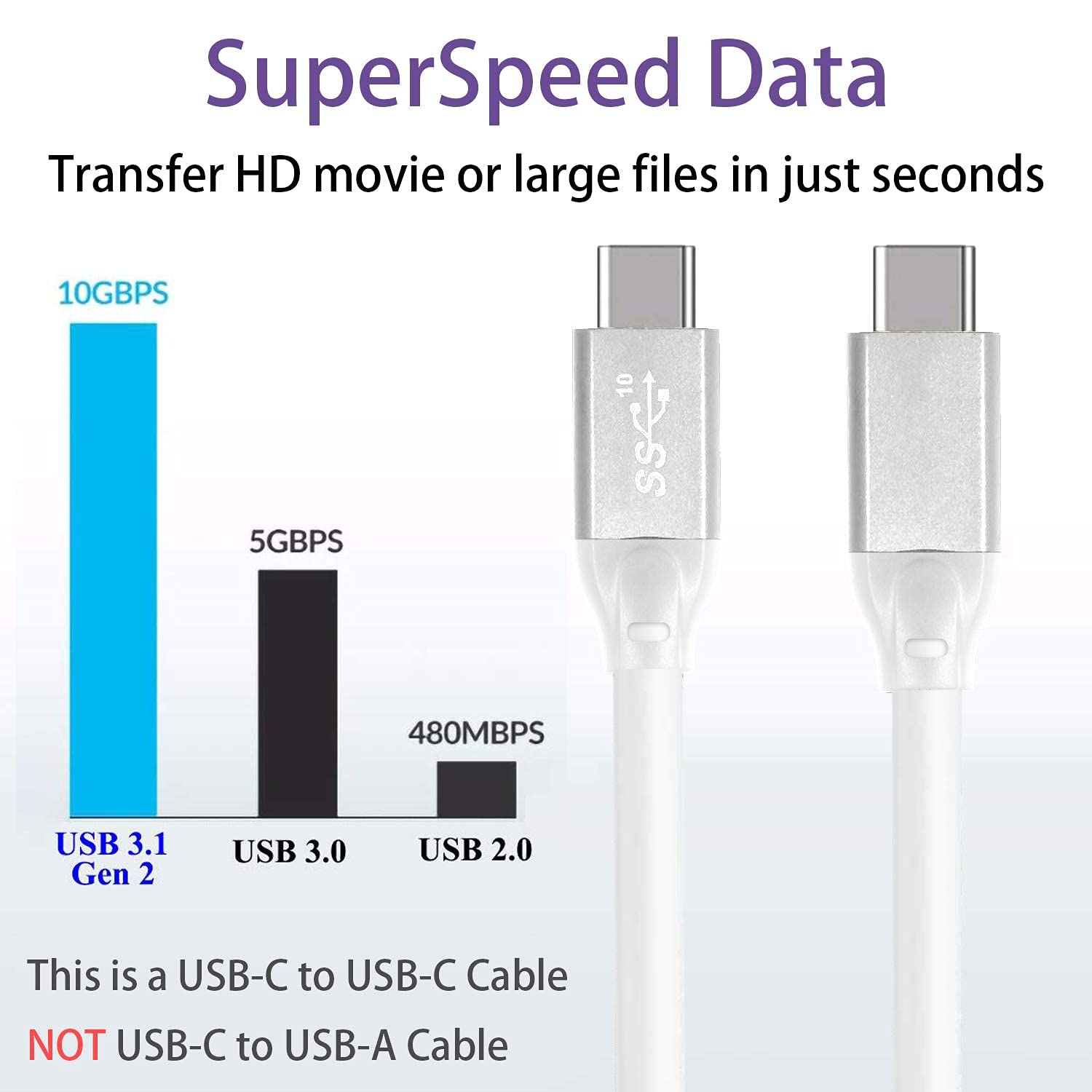 USB C to USB C 3.1 Gen 2 Cable 10ft - 10Gbps Fast Charging & Data Transfer Cable, 4K Video Monitor Cord, Compatible with USB-C Portable Monitor, Docking Station, Quest Link - Perfect for Home Office, Gaming & Mobile Workstations
