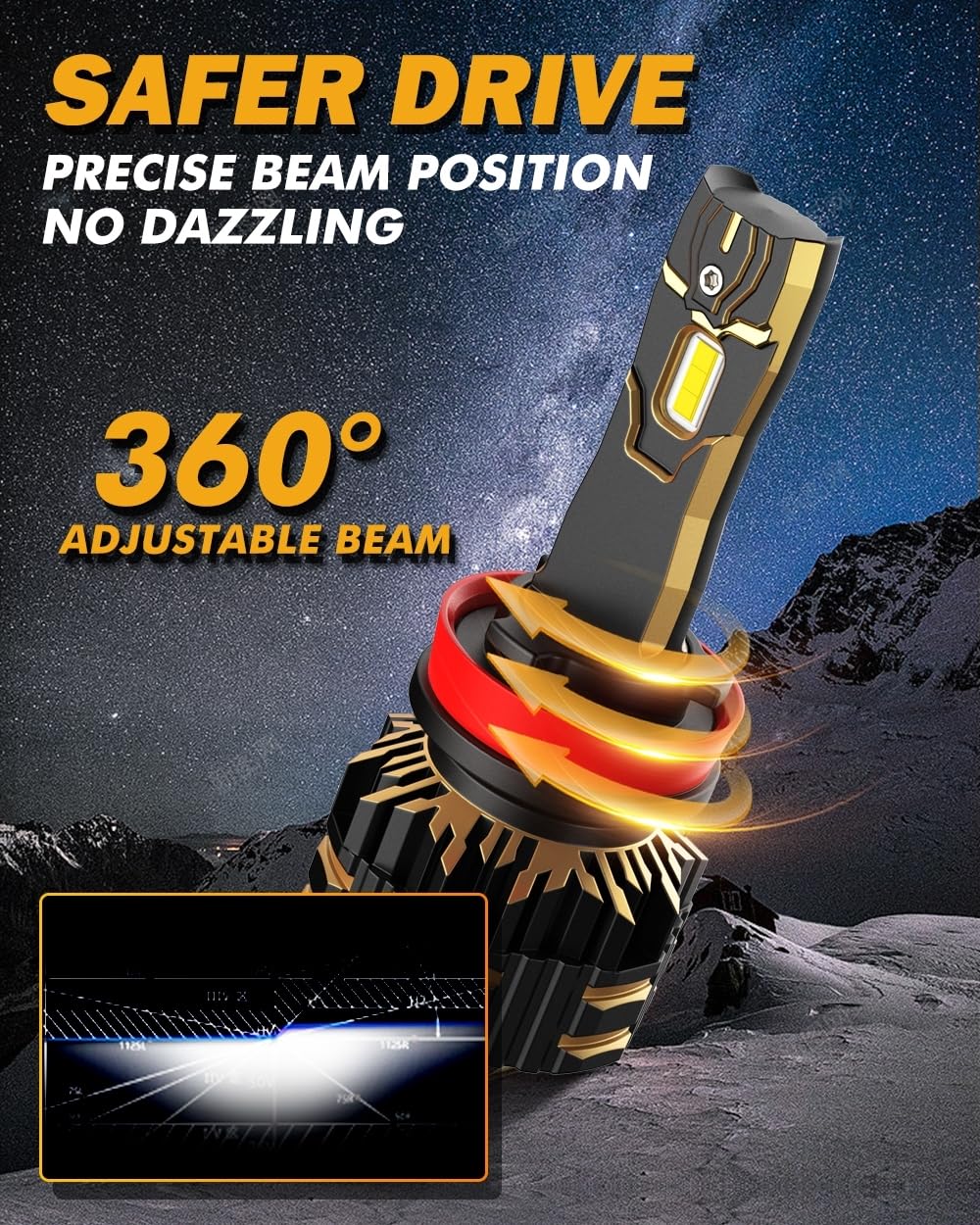 Auxbeam H11 H8 H9 LED Fog Light Bulbs - 25,000LM Super Bright 800% Brighter 6500K White Light for UTV ATV Offroad Vehicles - Perfect for Night Off-Roading, Hunting, and Adventure Driving