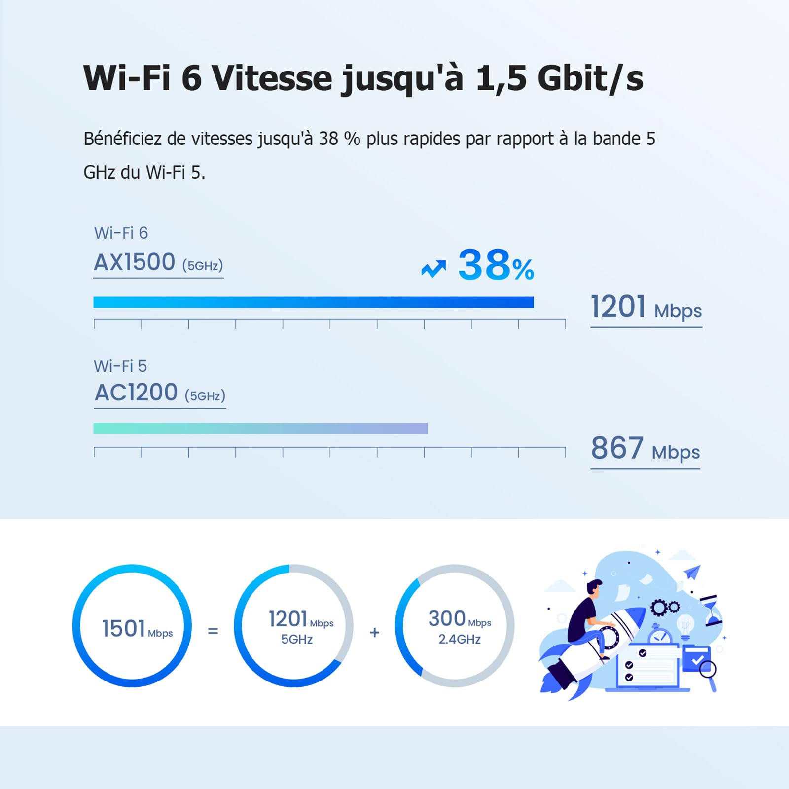 Tenda Nova Mesh MX3 (3-Pack) - AX1500 Dual-Band WiFi 6 Mesh System, Whole Home Coverage up to 270㎡, Easy Setup, Parental Controls, Alexa Compatible - Perfect for Smart Homes and Large Spaces
