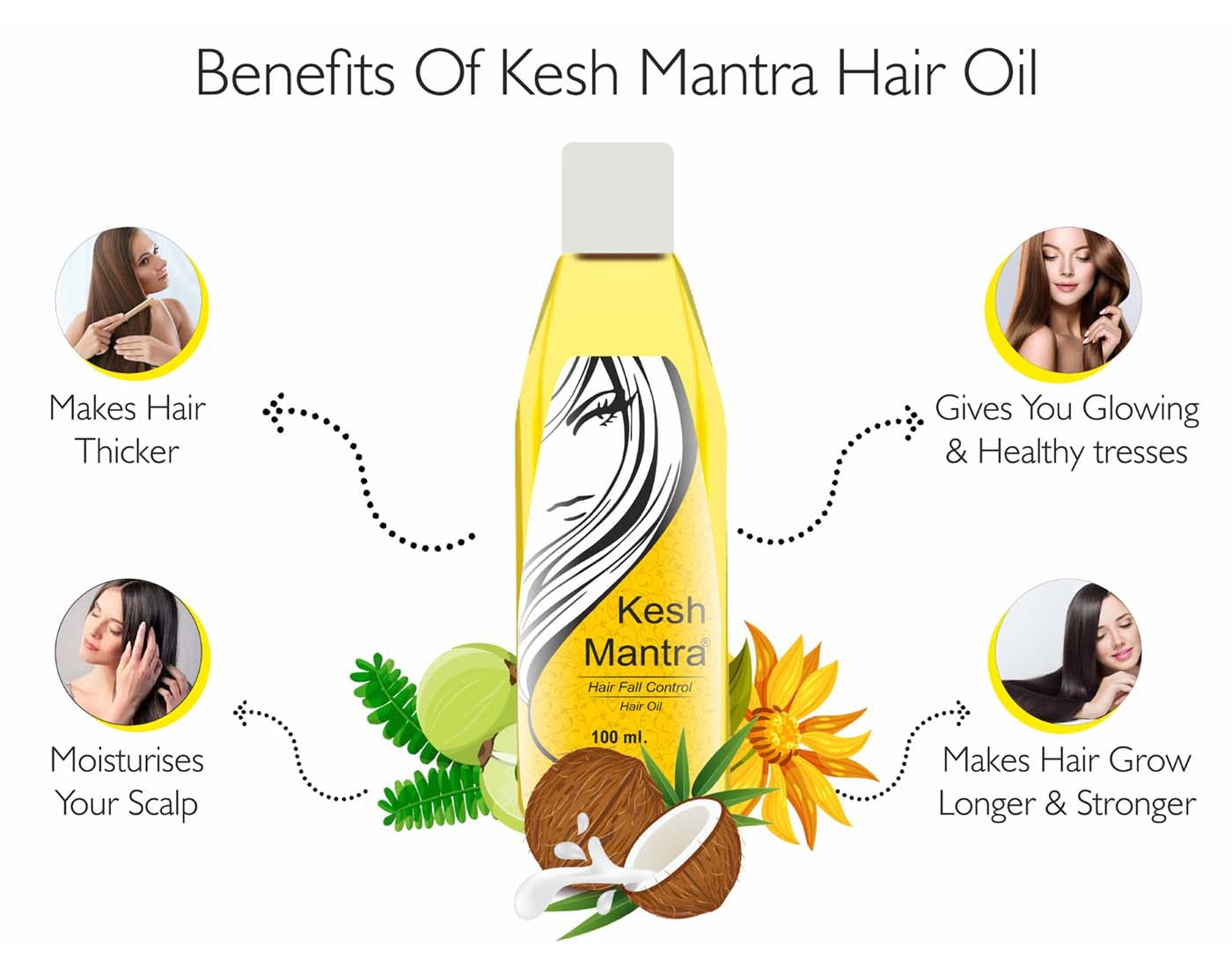 Kesh Mantra Anti Hair Fall Oil 100ml (Pack of 2) - Natural Ayurvedic Hair Growth Treatment for Thinning Hair & Scalp Care - Perfect for Daily Hair Massage & Strengthening Routine