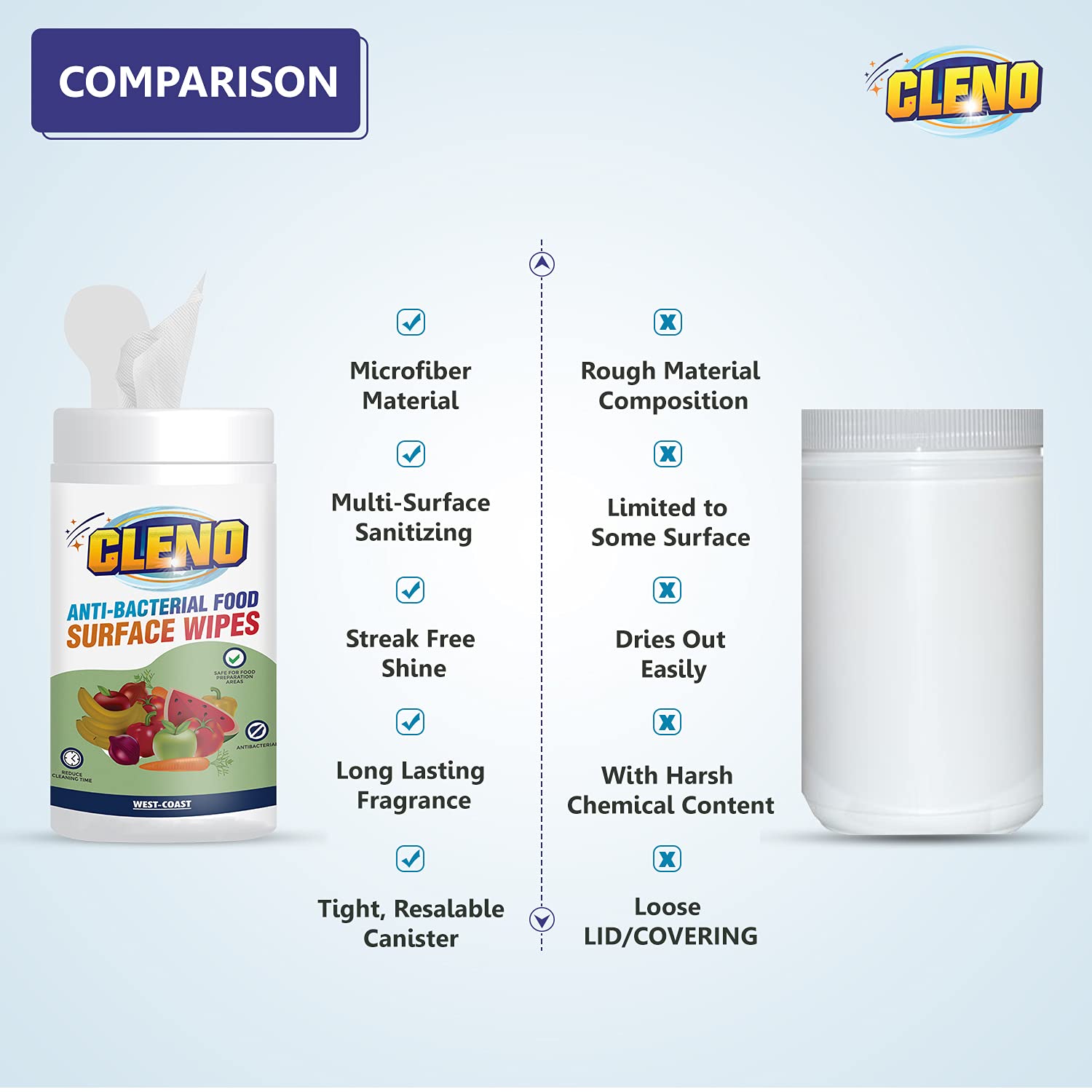 Cleno Antibacterial Food Surface Wet Wipes - 50 Count | Kills Germs & Bacteria | Safe for Fruits, Vegetables, Milk Packs & Dishes | Removes Chemicals & Waxes | Perfect for Kitchen, Picnics & Travel