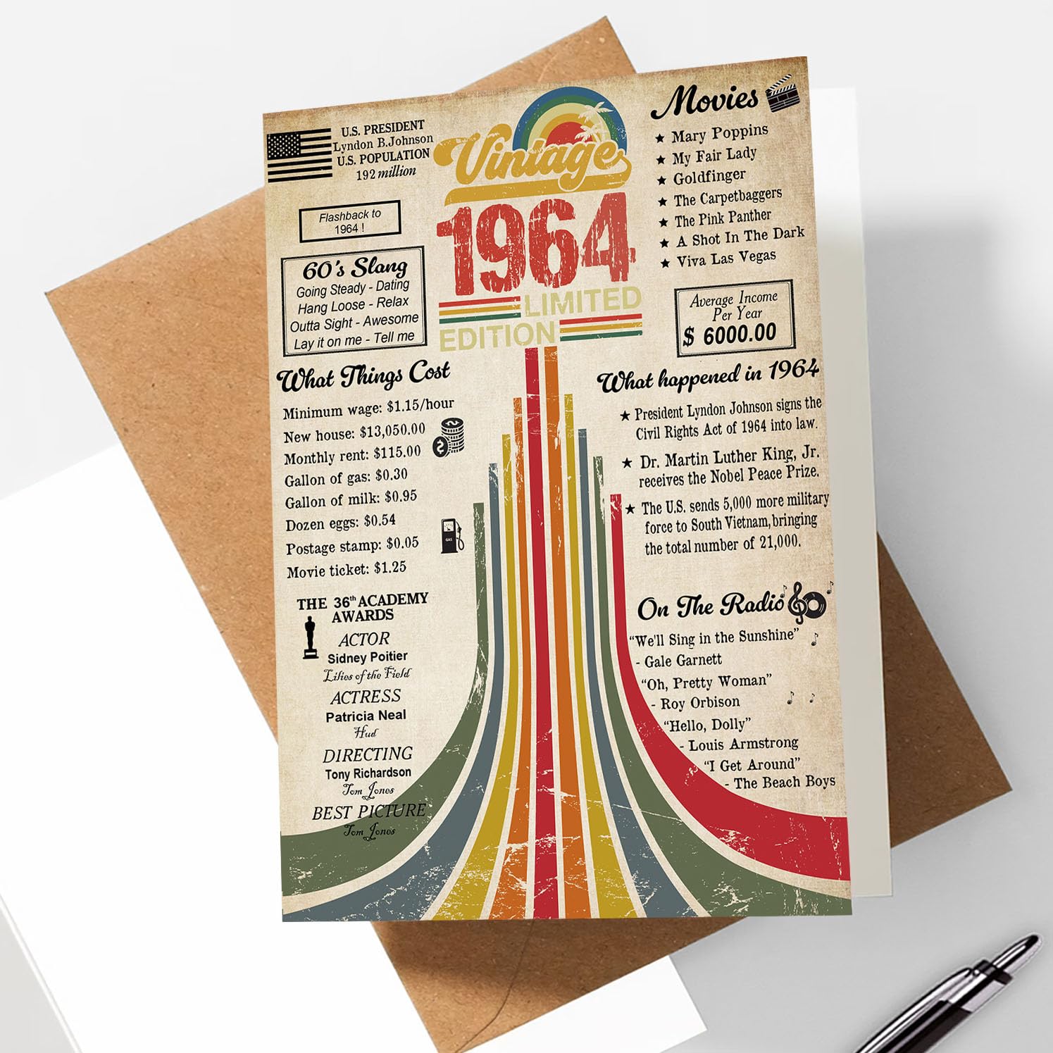 Vintage 1964 Limited Edition 61st Birthday Card - Thoughtful 61 Birthday Gift for Women & Men - 5x7 Inch Greeting Card with Kraft Envelope - Perfect for Milestone Celebrations, Retirement Parties & Sentimental Keepsakes