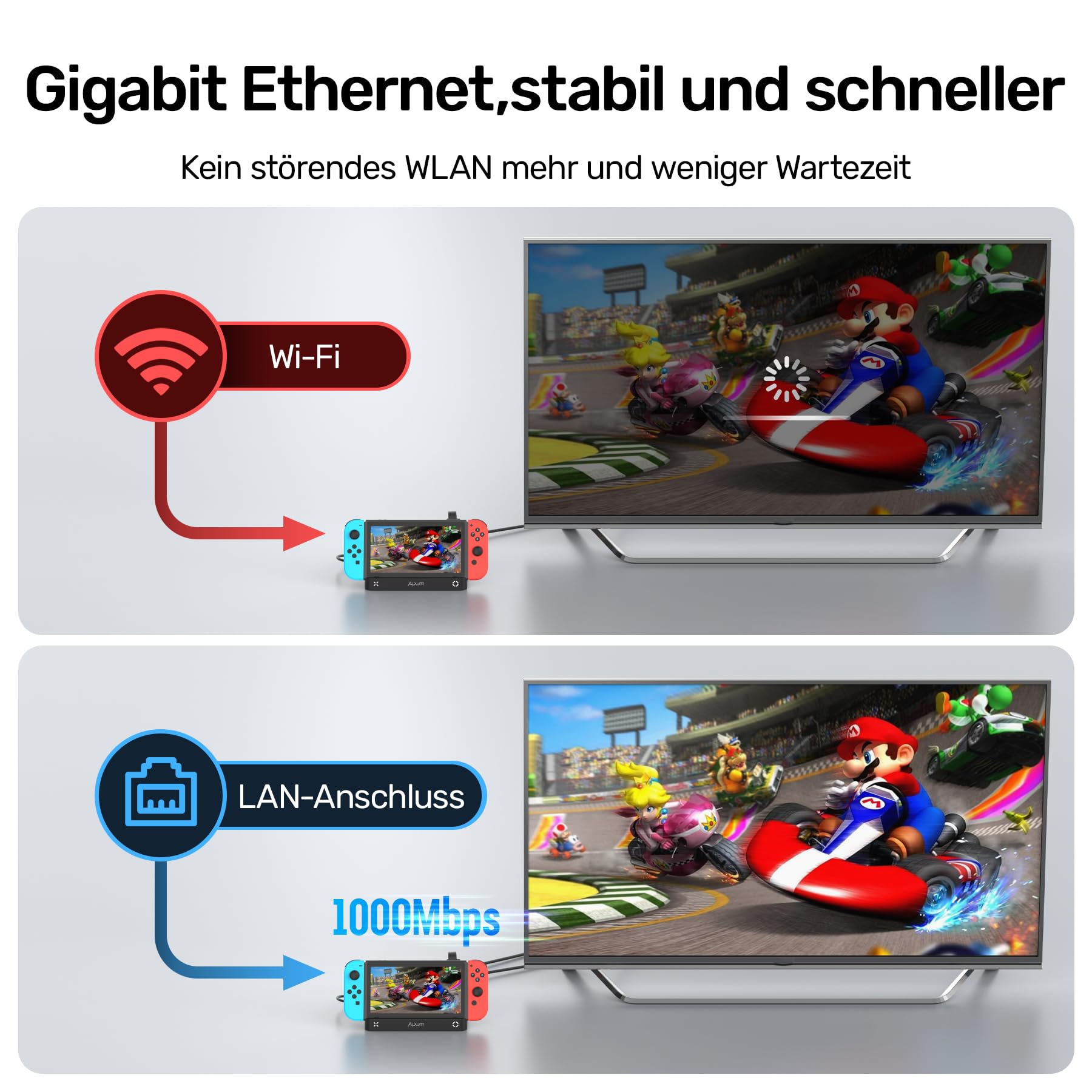 Alxum Switch Docking Station with Game Switcher for Nintendo Switch/OLED - 4K HDMI, 1000Mbps Ethernet, 100W USB-C Charging Port - Replacement for Official Nintendo Switch Dock - Perfect for Gaming at Home or Travel