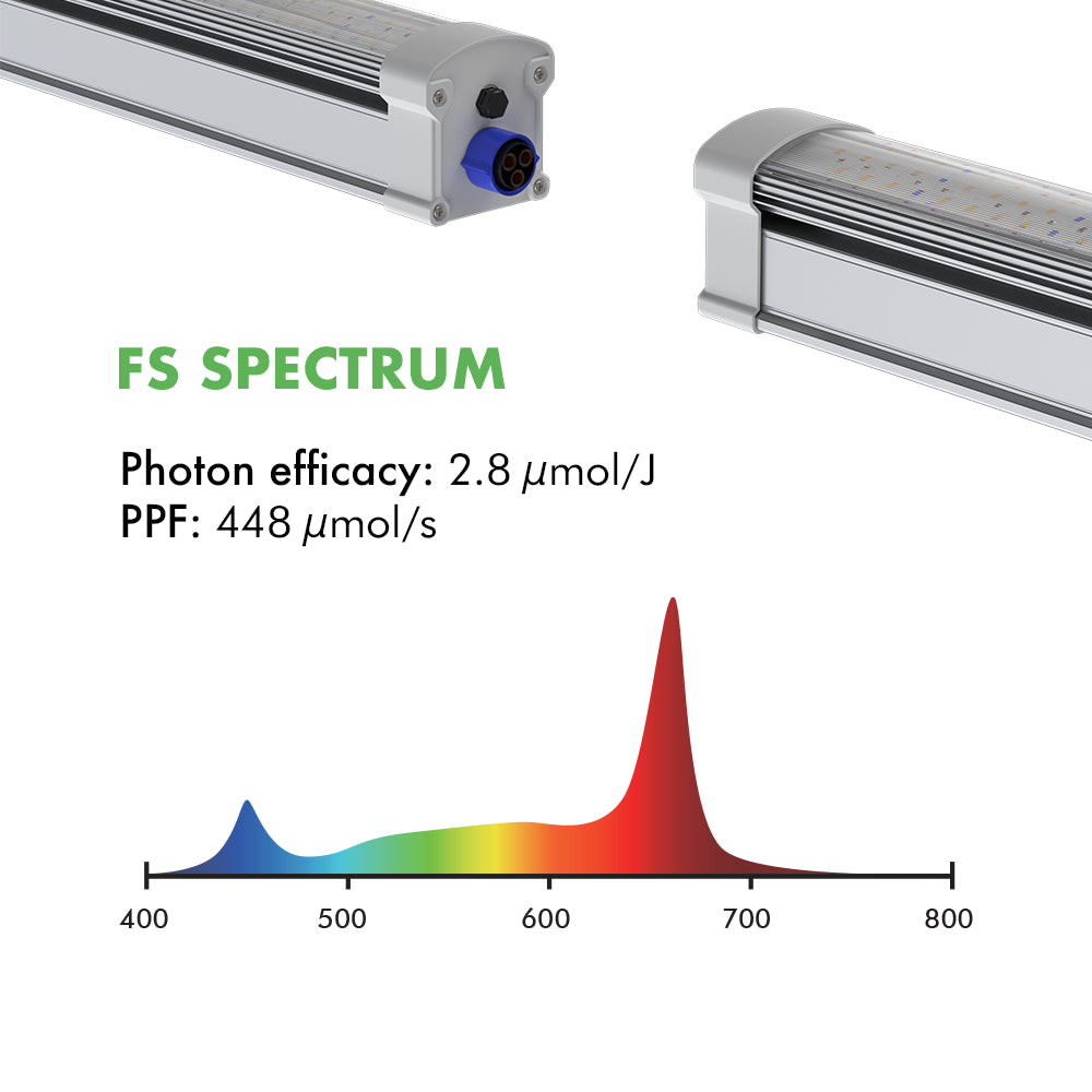 160W Full Spectrum LED Grow Light for Indoor Plants - Under Canopy Lighting for Hydroponics, Greenhouse & Home Gardening