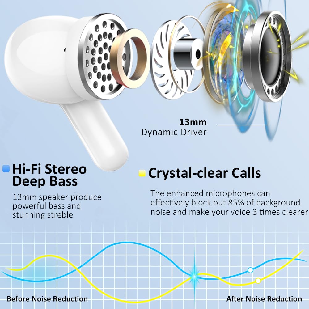 Premium Wireless Earbuds Bluetooth 5.3 with 4 ENC Noise Cancelling Mic, HiFi Stereo Deep Bass, 40H Playtime, LED Display, IP7 Waterproof - Perfect for Workouts, Commuting & Travel (Compatible with Android & iOS)