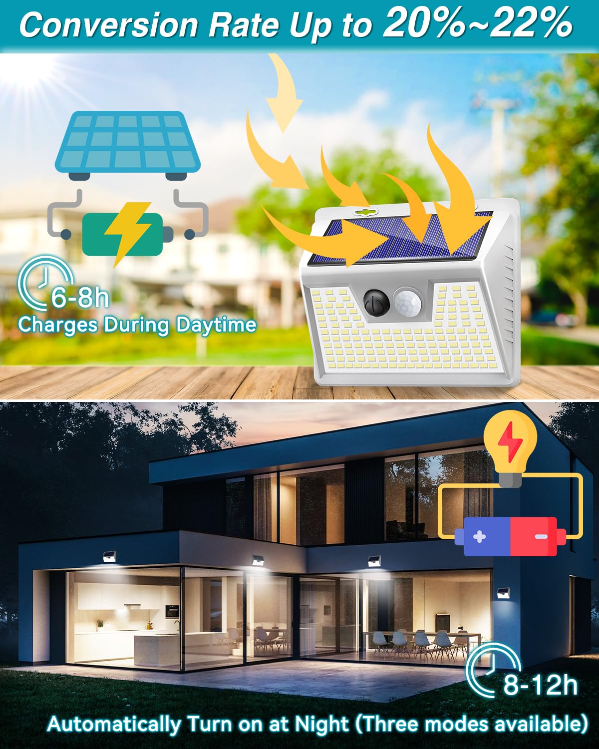 2 Pack Solar Powered Outdoor Lights with 140 LEDs & Motion Sensor - 3 Modes, IP65 Waterproof, Wireless Solar Wall Lights for Deck, Fence, Patio, Front Door (White Light) - Perfect for Pathway Lighting, Garden Security & Nighttime Illumination