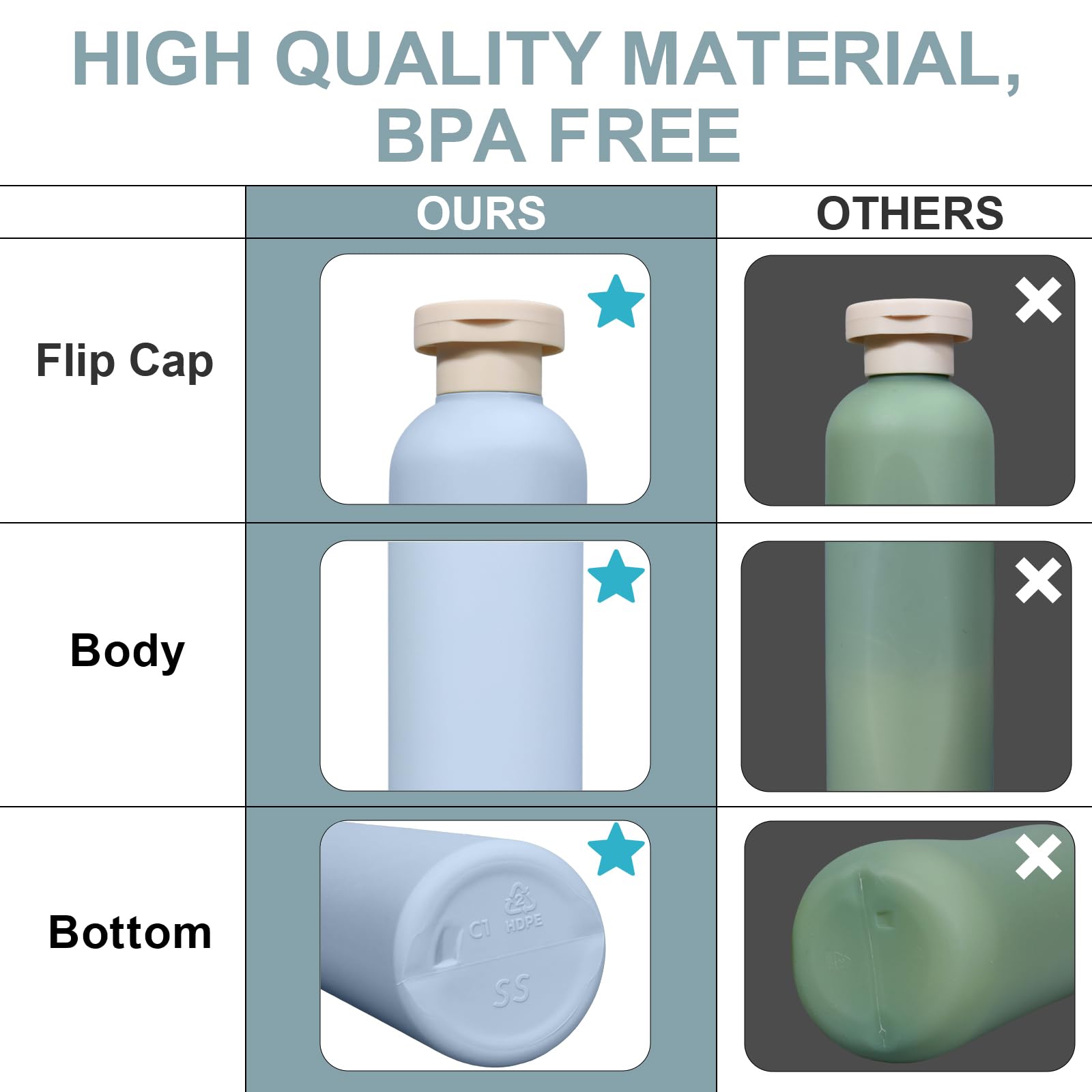 8.8 oz Refillable Travel Shampoo Bottles - Leak-Proof Squeeze Bottles with Flip Top Cap - TSA Approved Toiletries Containers for Shampoo, Conditioner, Lotion & Liquid Soap (4 Pack) - Perfect for Air Travel, Gym, Camping & Vacation Essentials