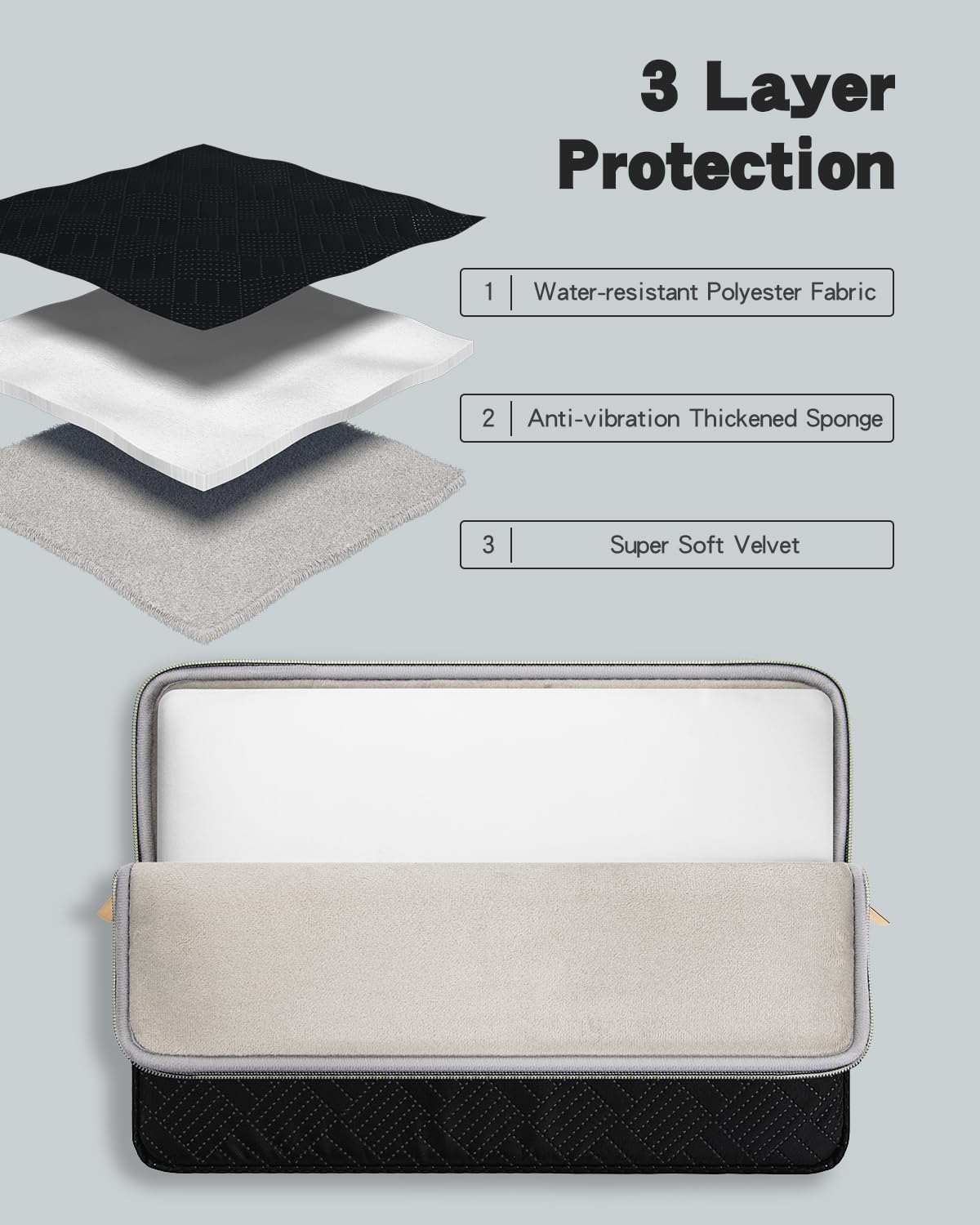 RAINYEAR 13.3 Inch Laptop Sleeve for MacBook Pro M3/M2/M1 (A2918, A2992, A2338, A2779) & Acer Chromebook Spin 513 - Padded Protective Case with Accessories Pouch - Perfect for Travel, Office & School Use - Black