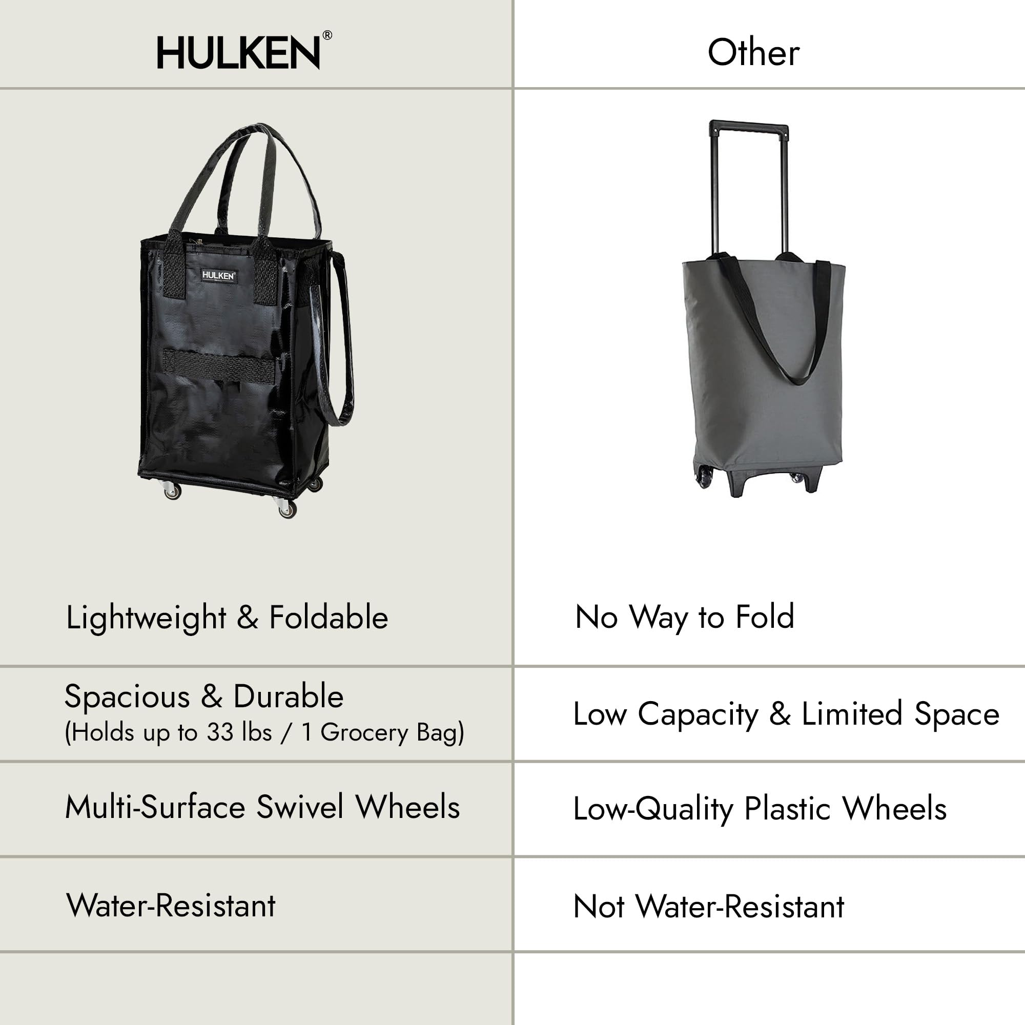 Compact Black Wheeled Grocery Cart - Reusable Rolling Shopping Tote with Zipper Closure, Lightweight Foldable Design Holds 66 lbs - Perfect for Grocery Shopping, Farmers Markets & Travel