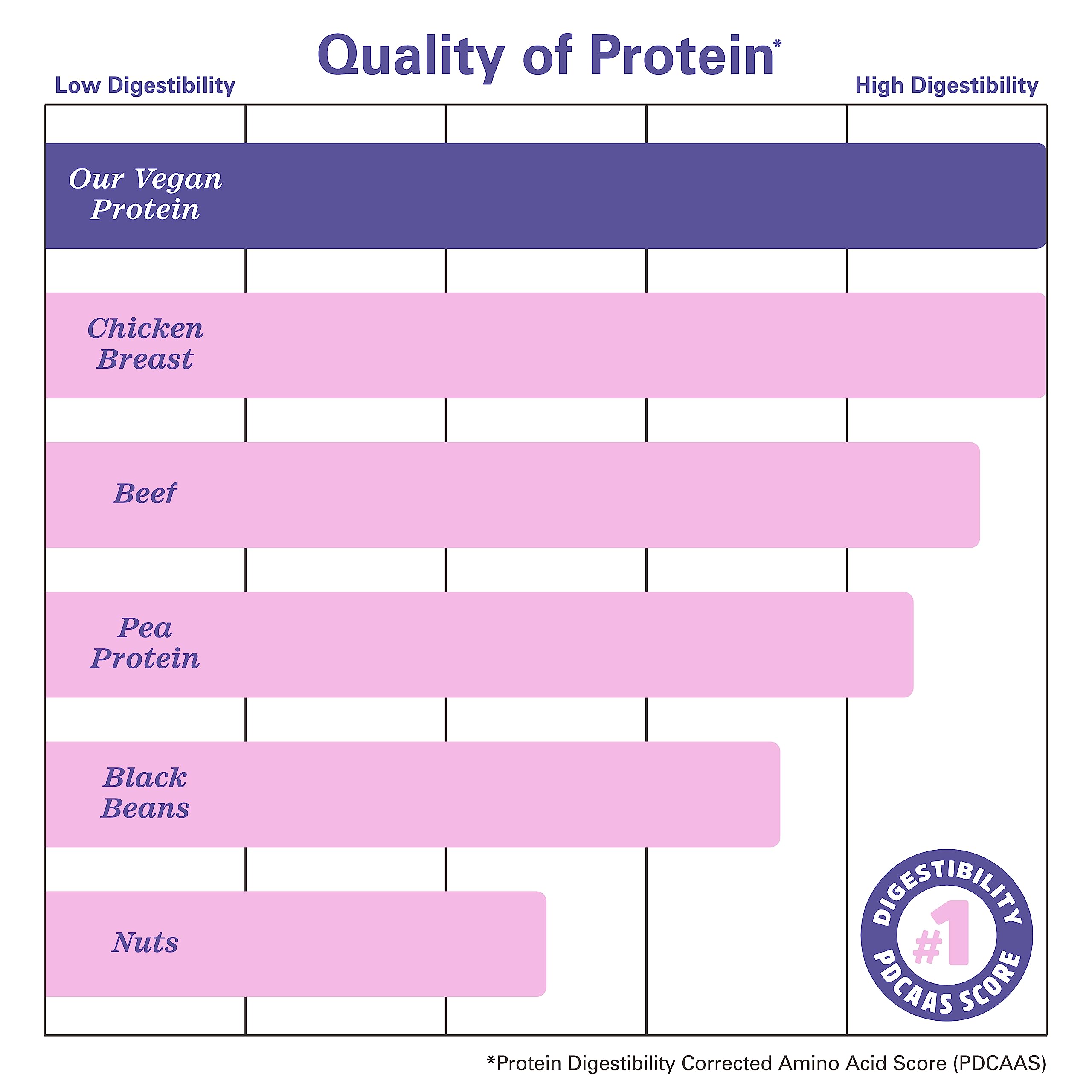 Zhou Nutrition Plant Based Vegan Protein Powder - Vanilla Flavor, 21g Protein per Serving, Dairy Free, Soy Free, Gluten Free, Sugar Free, Complete Amino Acid Profile, Easy Digestion & Absorption, 16 Servings - Perfect for Post-Workout Recovery, Smoothies & Healthy Meal Replacement