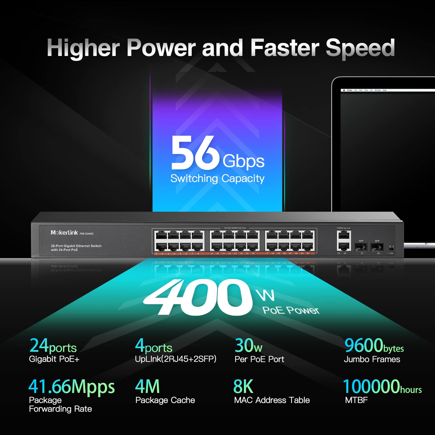MokerLink 24 Port Gigabit PoE Switch with 2 Ethernet Uplink & 2 SFP Ports, 400W IEEE 802.3af/at Rackmount Unmanaged Network Switch for Home Office, Surveillance & Business Networking