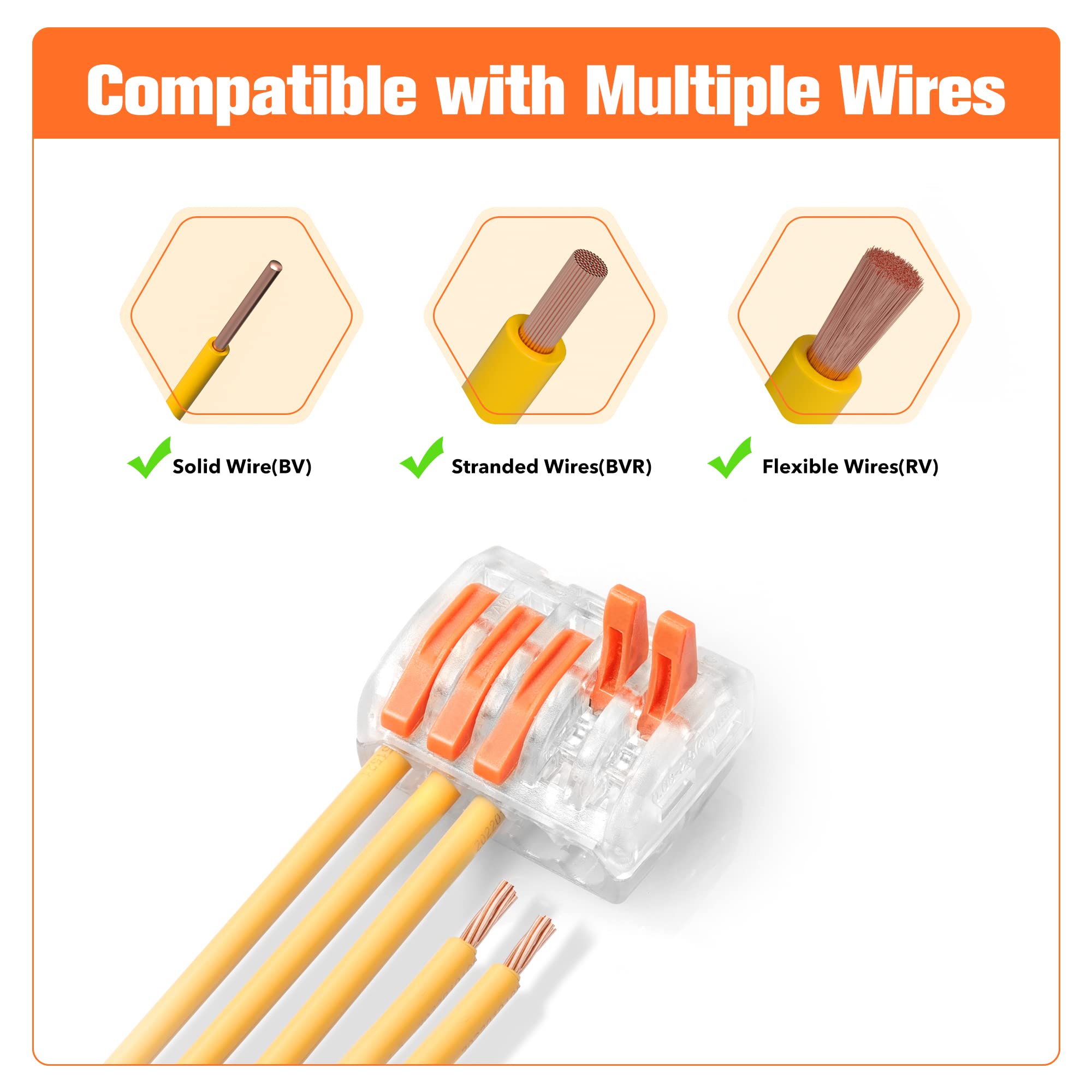 Kuject 150PCS Lever Wire Nut Connectors Kit - 2/3/4/5/8 Conductor Push-in Electrical Connectors for AWG 28-12 Wires - Quick Splice Wire Connectors with 2 Circuit Inline Splices - Ideal for Home Wiring, Electrical Repairs and DIY Projects