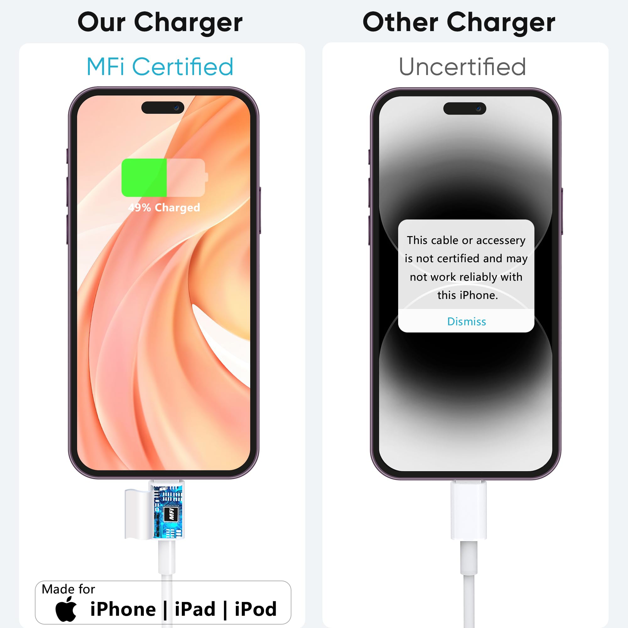 MFi Certified USB C to Lightning Cable - Fast Charging iPhone Charger Cord (3 Pack: 6ft+6ft+10ft) for iPhone 14/13/12/11/X/8 - Perfect for Home, Office & Travel Charging