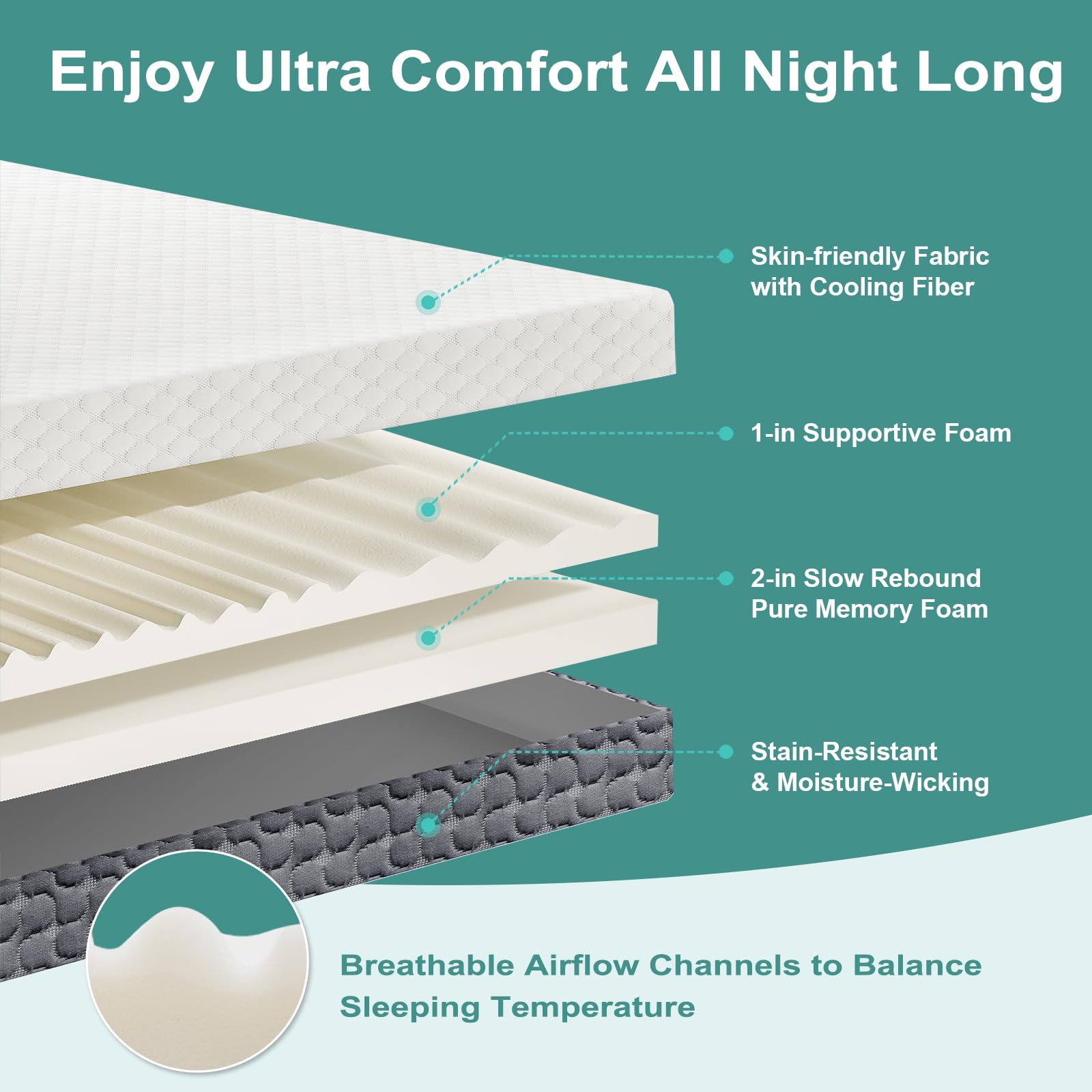 3 Inch Firm Mattress Topper Queen Size - Memory Foam Bed Topper with Soft & Firm Options for Back Pain Relief - 2-Sided Removable Cover - Ergonomic 5-Zone Support - CertiPUR-US Certified - Perfect for Guest Beds, Dorm Rooms & Home Comfort Upgrade