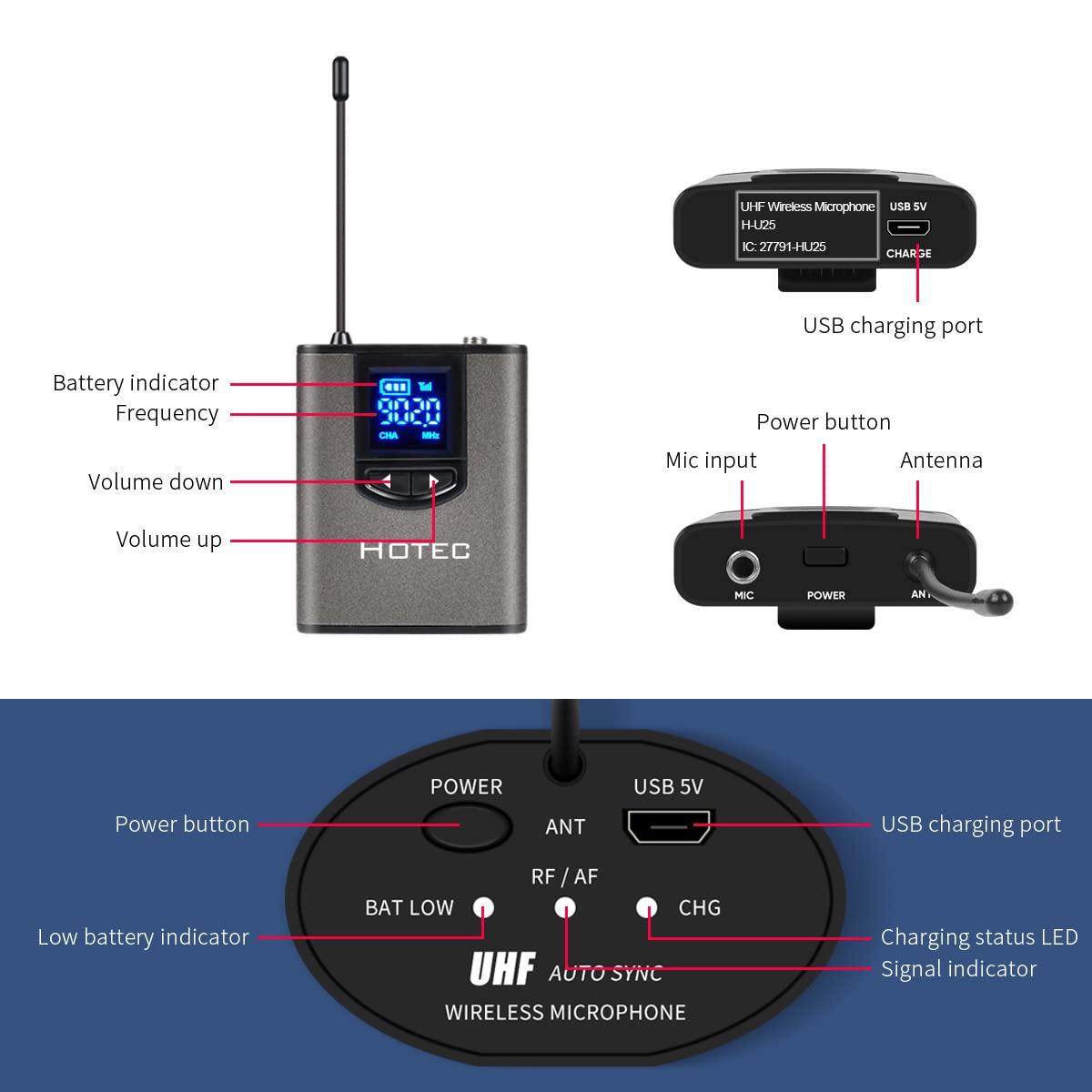 Hotec Professional Wireless Microphone System - Dual Headset & Lavalier Lapel Mics with Bodypack Transmitters & Rechargeable Mini Receiver (1/4