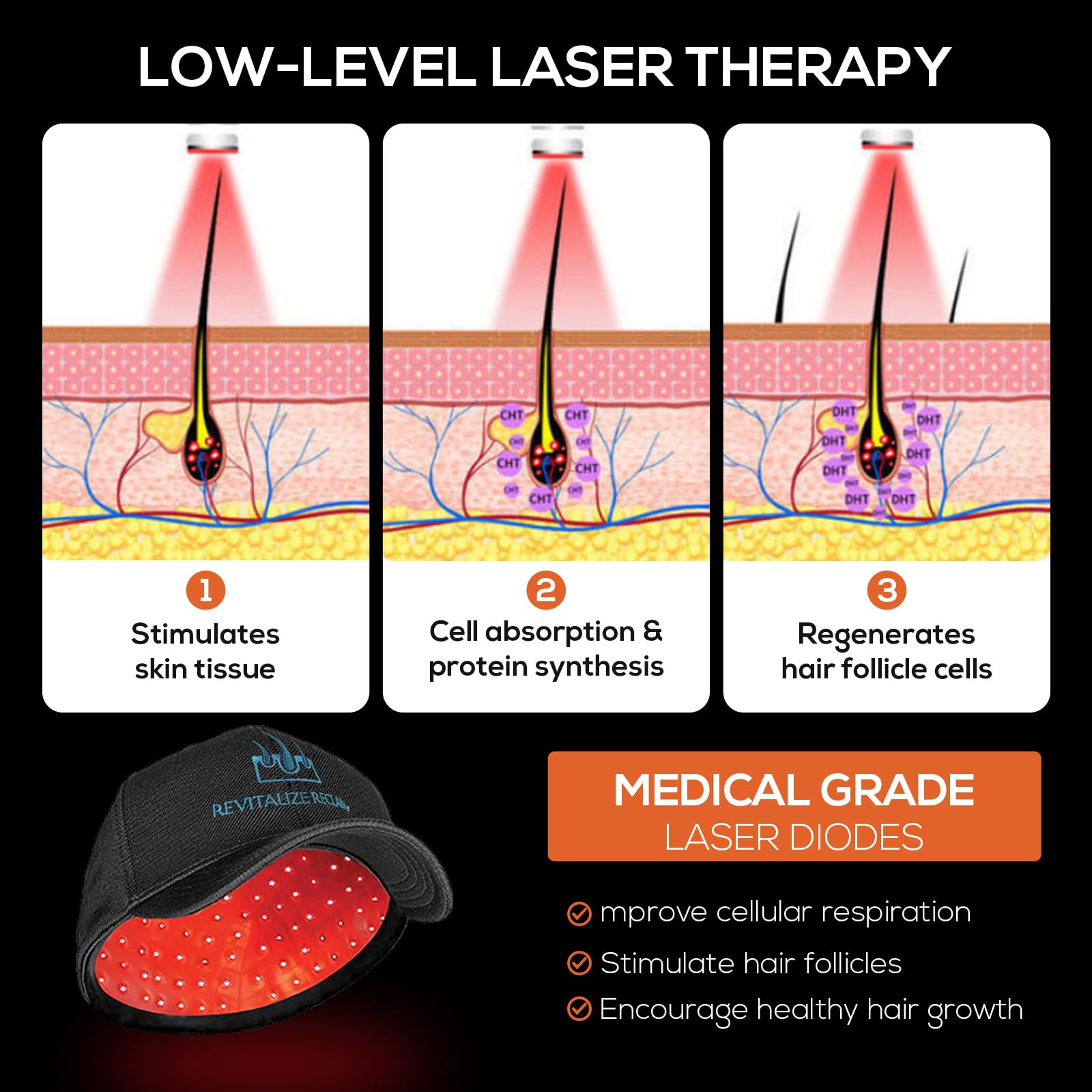 Laser Hair Growth Cap for Men & Women - FDA Cleared Red Light Therapy Cap for Hair Loss Treatment & Regrowth - At-Home Laser Therapy Device for Thinning Hair (Perfect for Home Use, Travel & Salon Treatments)