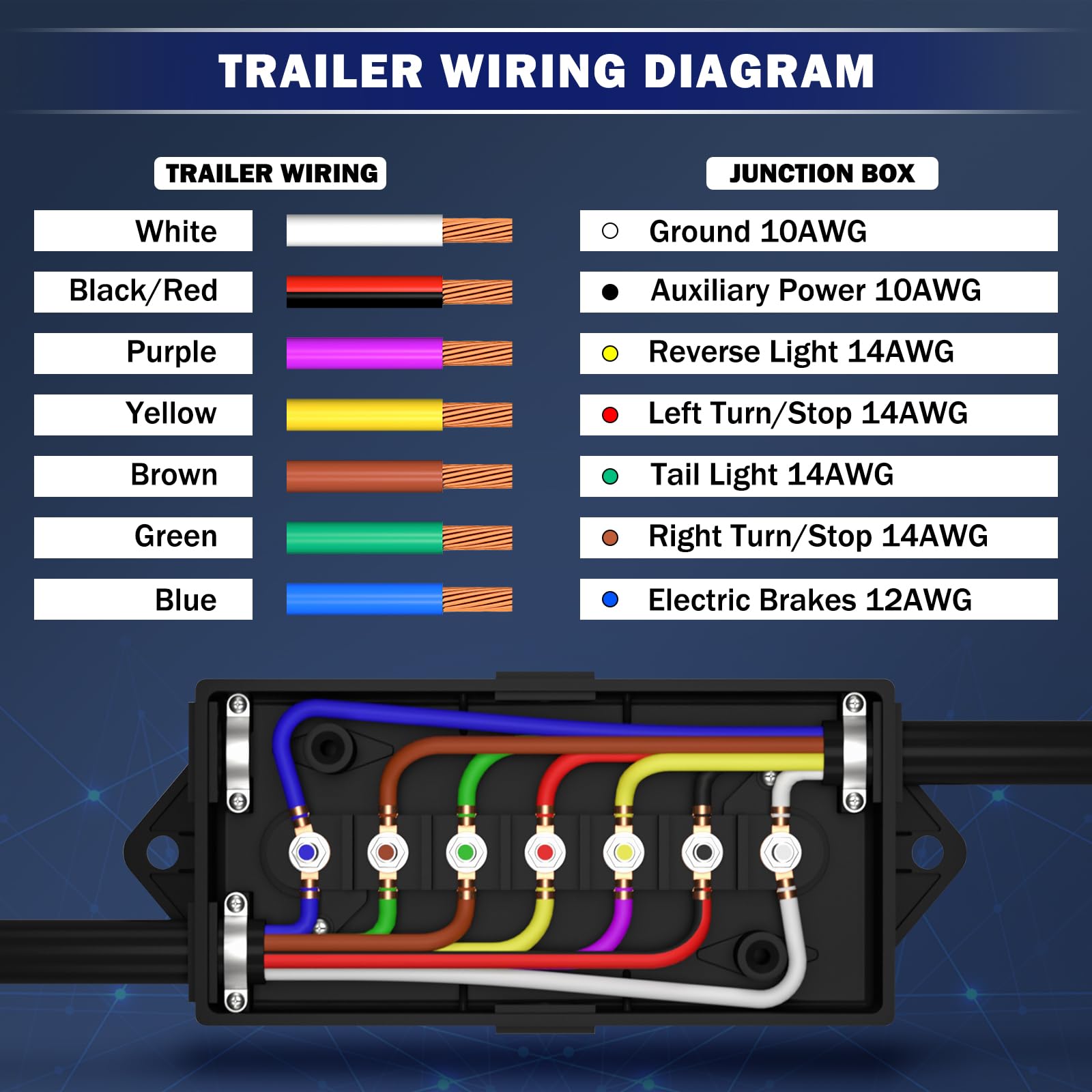 CheeMuii 2 Pack Weatherproof 7-Way Trailer Junction Box with 7 Color-Coded Wires - Heavy Duty RV Camper Trailer Wiring Kit for Easy Light Rewiring & Electrical Connections - Perfect for RV, Boat, and Utility Trailer Maintenance