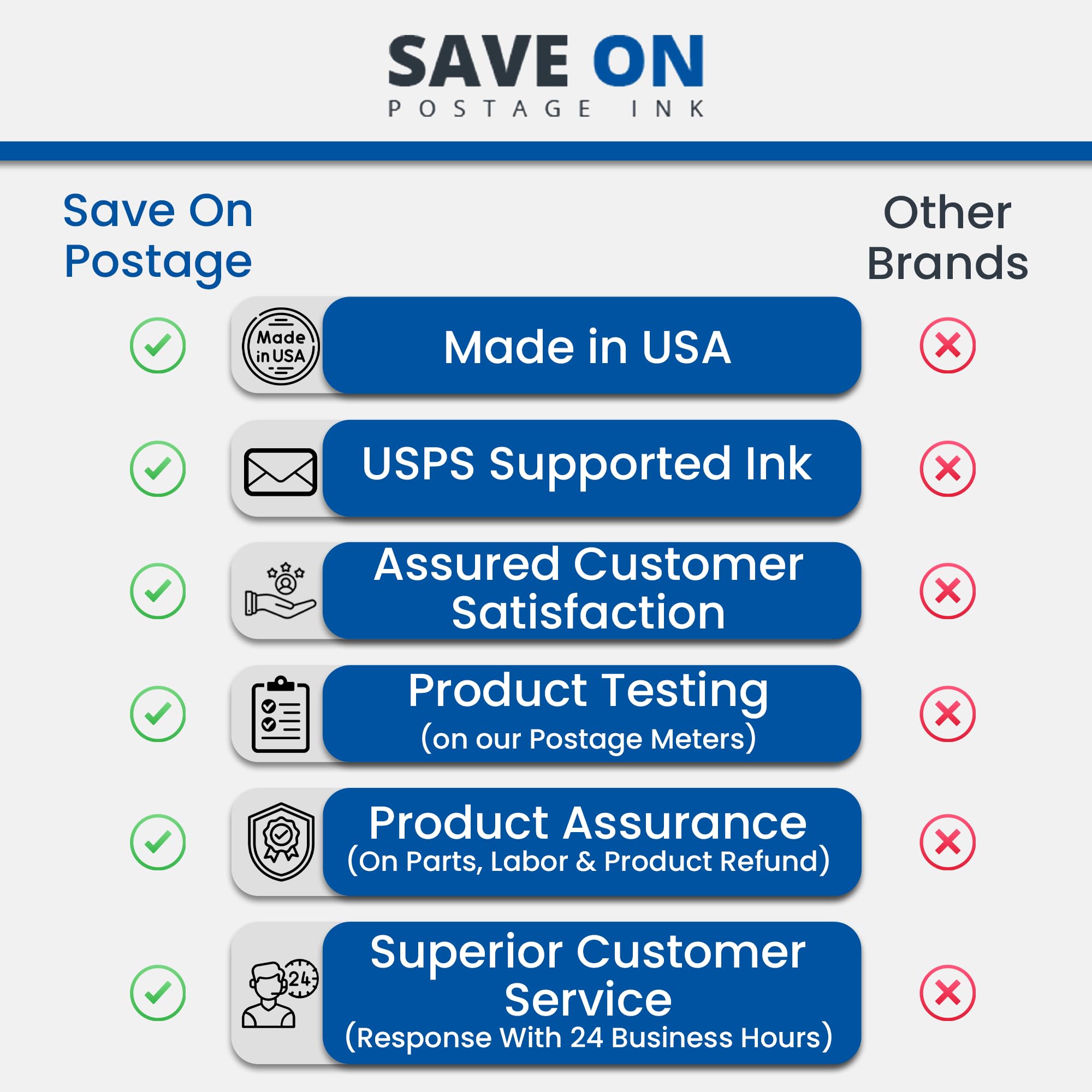 Compatible Pitney Bowes SL-870-1 Red Ink Cartridge - OEM Replacement for SendPro Mailstation CSD1 Postage Meter | High-Quality Inkjet Printer Ink | Perfect for Mailing, Shipping & Office Use