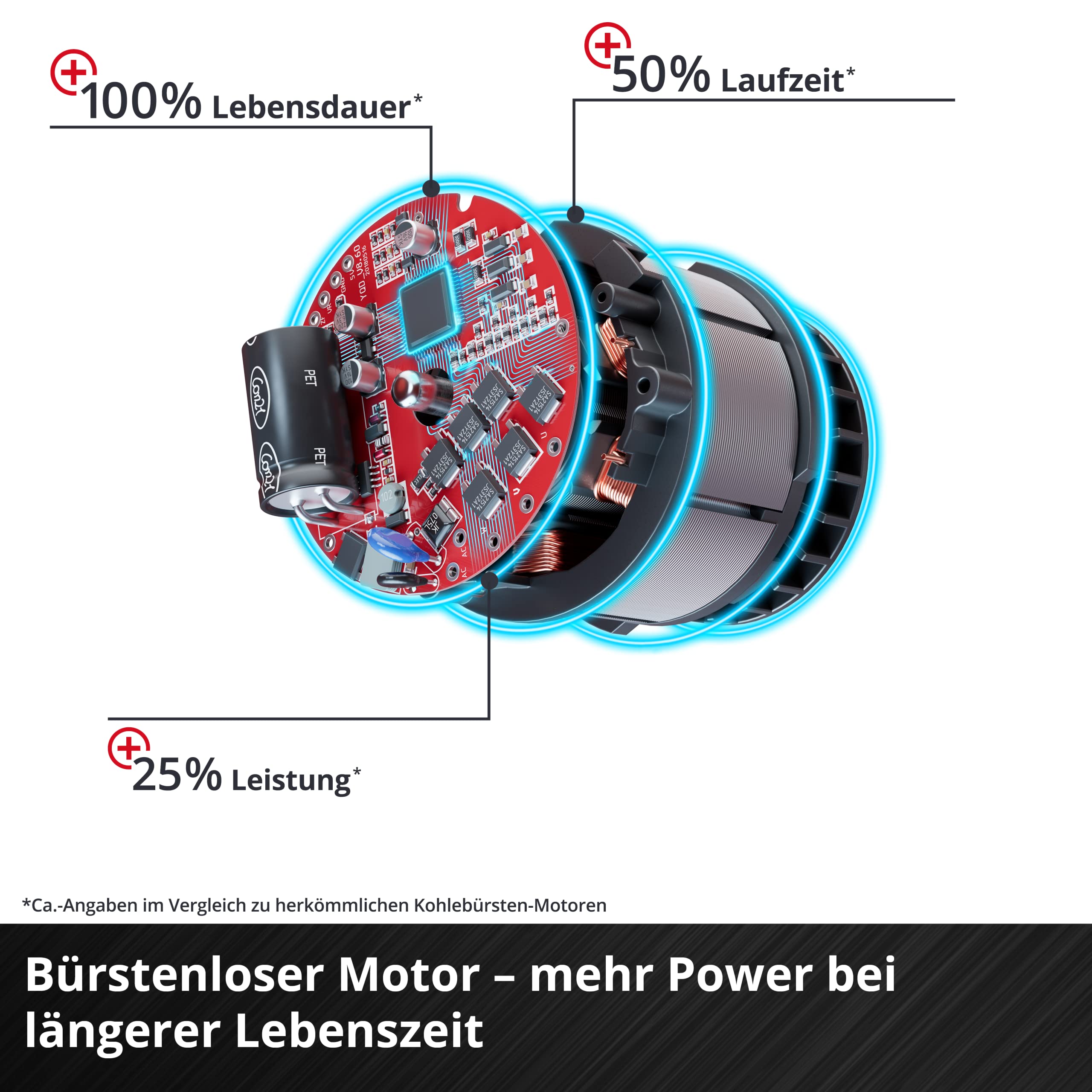 Einhell TP-AP 18/28 Li BL-Solo Cordless Brushless Universal Saw - 18V Power X-Change System, 28mm Cutting Depth, 2500 RPM, 20cm Wood Cutting Capacity, Rotatable Handle (Battery Not Included) - Perfect for DIY Projects, Woodworking, and Home Renovations